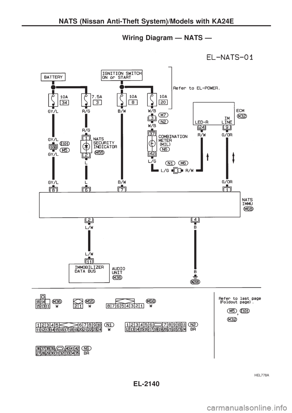 NISSAN PICK-UP 1999 Repair Manual Wiring Diagram Ð NATS Ð
HEL778A
NATS (Nissan Anti-Theft System)/Models with KA24E
EL-2140 NISSAN PICK-UP 1999 Repair Manual Wiring Diagram Ð NATS Ð
HEL778A
NATS (Nissan Anti-Theft System)/Models with KA24E
EL-2140