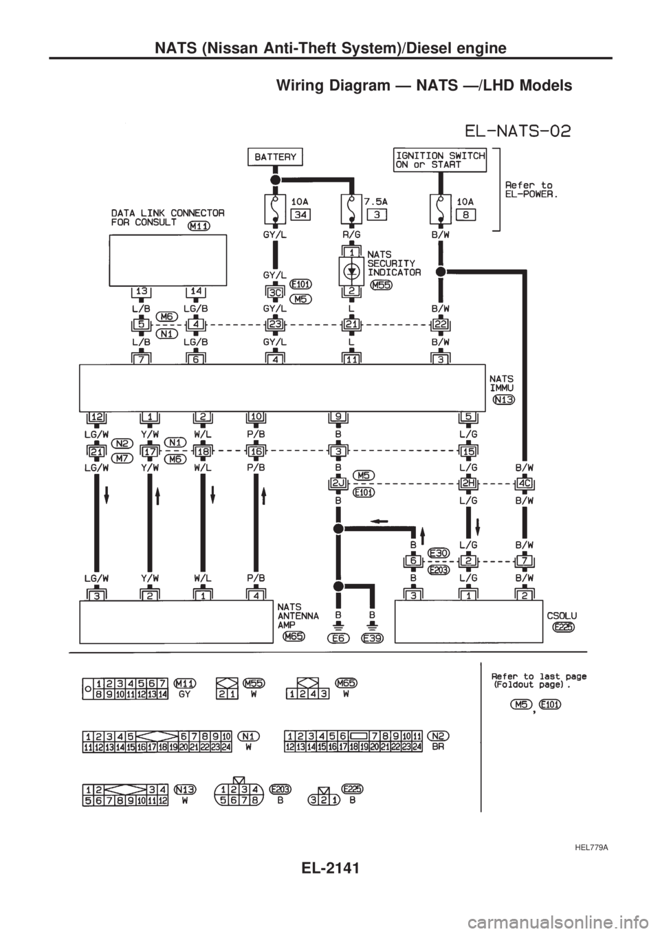 NISSAN PICK-UP 1999 Repair Manual Wiring Diagram Ð NATS Ð/LHD Models
HEL779A
NATS (Nissan Anti-Theft System)/Diesel engine
EL-2141 NISSAN PICK-UP 1999 Repair Manual Wiring Diagram Ð NATS Ð/LHD Models
HEL779A
NATS (Nissan Anti-Theft System)/Diesel engine
EL-2141