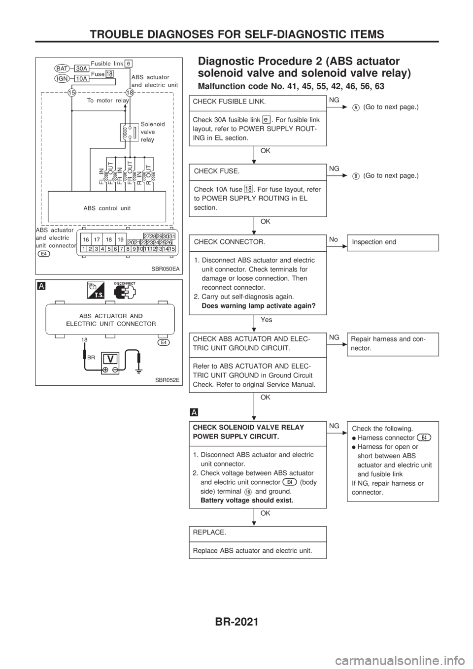 NISSAN PICK-UP 1999 Owners Manual Diagnostic Procedure 2 (ABS actuator
solenoid valve and solenoid valve relay)
Malfunction code No. 41, 45, 55, 42, 46, 56, 63
CHECK FUSIBLE LINK.
------------------------------------------------------ NISSAN PICK-UP 1999 Owners Manual Diagnostic Procedure 2 (ABS actuator
solenoid valve and solenoid valve relay)
Malfunction code No. 41, 45, 55, 42, 46, 56, 63
CHECK FUSIBLE LINK.
------------------------------------------------------
