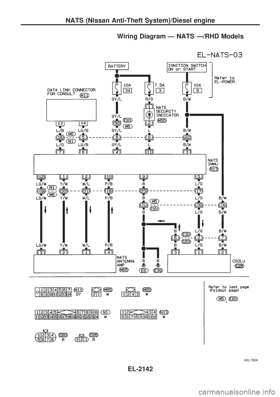NISSAN PICK-UP 1999 Repair Manual Wiring Diagram Ð NATS Ð/RHD Models
HEL780A
NATS (Nissan Anti-Theft System)/Diesel engine
EL-2142 NISSAN PICK-UP 1999 Repair Manual Wiring Diagram Ð NATS Ð/RHD Models
HEL780A
NATS (Nissan Anti-Theft System)/Diesel engine
EL-2142