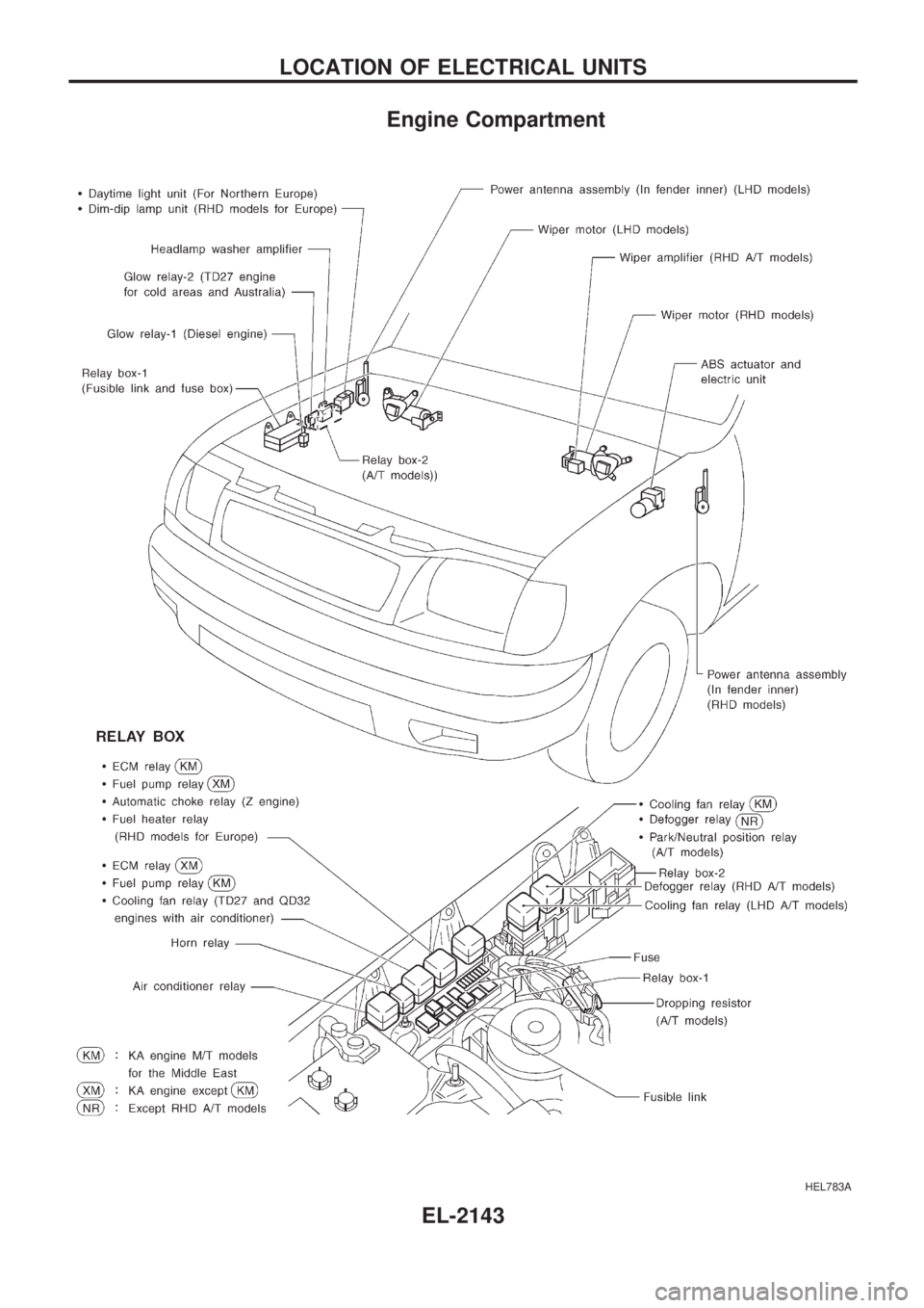 NISSAN PICK-UP 1999 Repair Manual Engine Compartment
HEL783A
LOCATION OF ELECTRICAL UNITS
EL-2143 NISSAN PICK-UP 1999 Repair Manual Engine Compartment
HEL783A
LOCATION OF ELECTRICAL UNITS
EL-2143