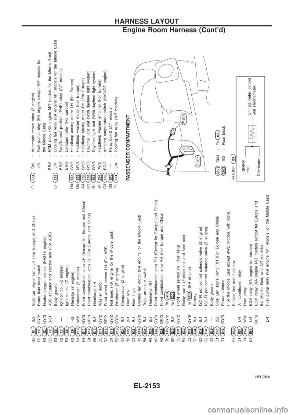 NISSAN PICK-UP 1999  Repair Manual HEL795A
HARNESS LAYOUT
Engine Room Harness (Contd)
EL-2153 