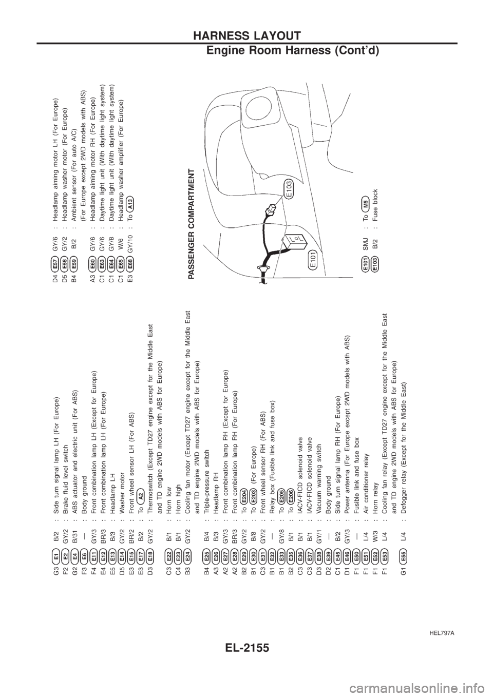 NISSAN PICK-UP 1999  Repair Manual HEL797A
HARNESS LAYOUT
Engine Room Harness (Contd)
EL-2155 