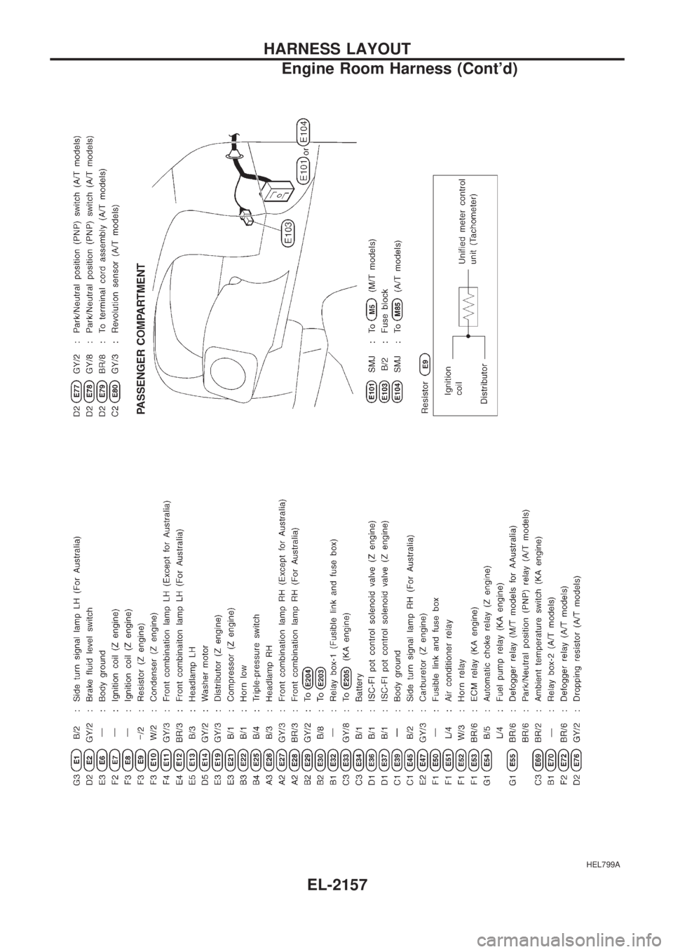 NISSAN PICK-UP 1999  Repair Manual HEL799A
HARNESS LAYOUT
Engine Room Harness (Contd)
EL-2157 