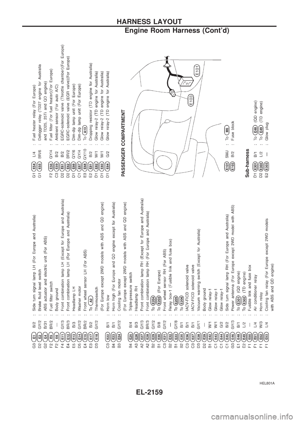 NISSAN PICK-UP 1999  Repair Manual HEL801A
HARNESS LAYOUT
Engine Room Harness (Contd)
EL-2159 
