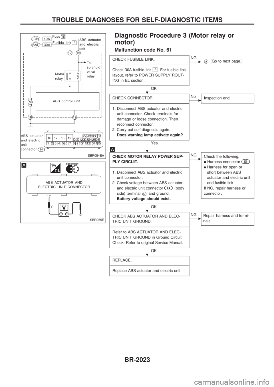 NISSAN PICK-UP 1999 Owners Manual Diagnostic Procedure 3 (Motor relay or
motor)
Malfunction code No. 61
CHECK FUSIBLE LINK.
-------------------------------------------------------------------------------------------------------------- NISSAN PICK-UP 1999 Owners Manual Diagnostic Procedure 3 (Motor relay or
motor)
Malfunction code No. 61
CHECK FUSIBLE LINK.
--------------------------------------------------------------------------------------------------------------