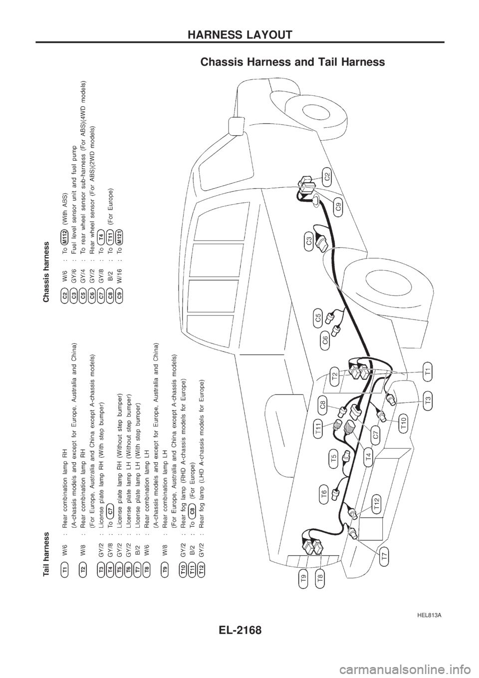 NISSAN PICK-UP 1999 Repair Manual Chassis Harness and Tail Harness
HEL813A
HARNESS LAYOUT
EL-2168 NISSAN PICK-UP 1999 Repair Manual Chassis Harness and Tail Harness
HEL813A
HARNESS LAYOUT
EL-2168