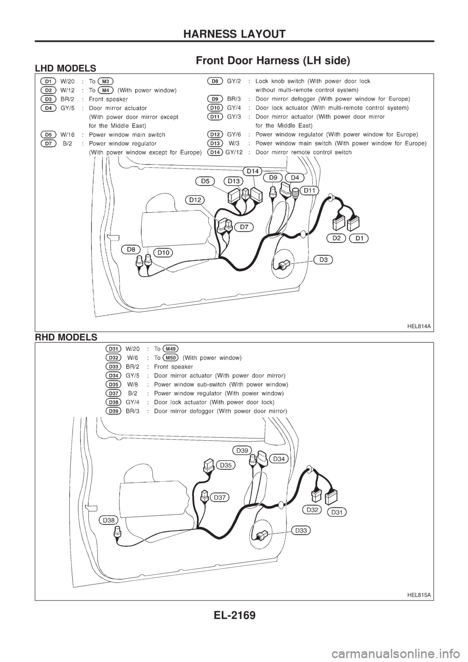 NISSAN PICK-UP 1999 Repair Manual Front Door Harness (LH side)LHD MODELS
RHD MODELS
HEL814A
HEL815A
HARNESS LAYOUT
EL-2169 NISSAN PICK-UP 1999 Repair Manual Front Door Harness (LH side)LHD MODELS
RHD MODELS
HEL814A
HEL815A
HARNESS LAYOUT
EL-2169
