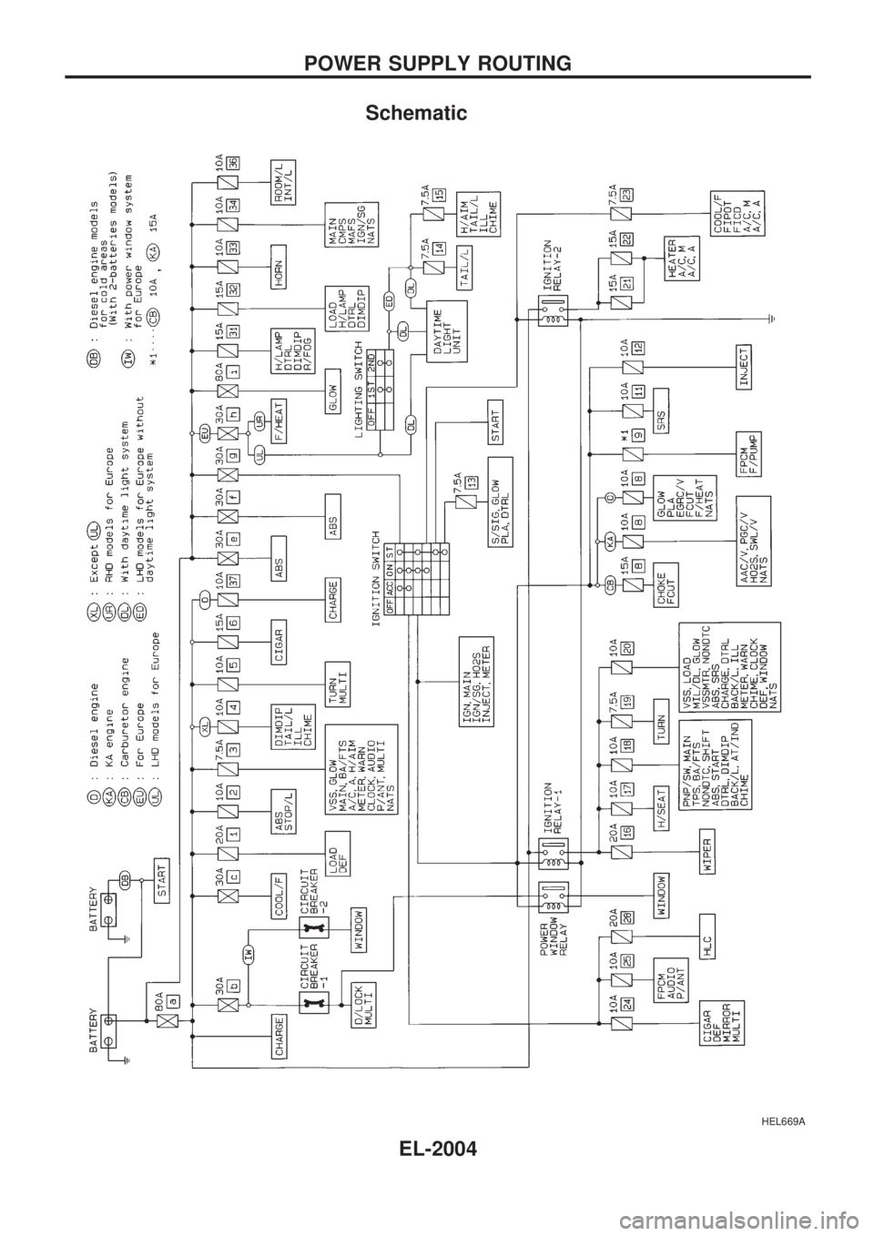 NISSAN PICK-UP 1999 Repair Manual Schematic
HEL669A
POWER SUPPLY ROUTING
EL-2004 NISSAN PICK-UP 1999 Repair Manual Schematic
HEL669A
POWER SUPPLY ROUTING
EL-2004