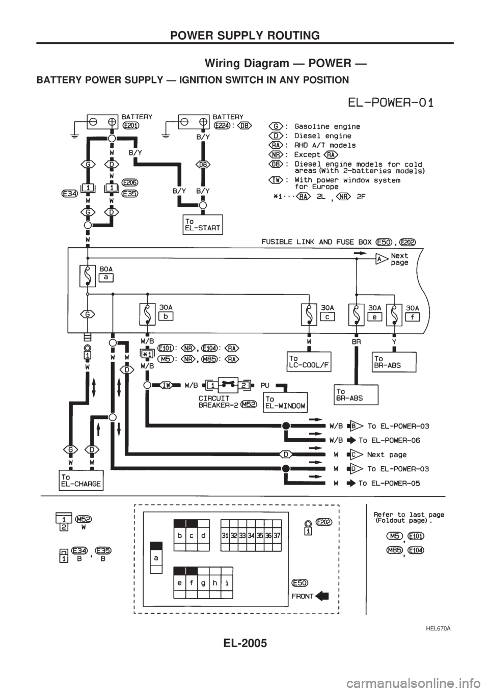 NISSAN PICK-UP 1999 Repair Manual Wiring Diagram Ð POWER Ð
BATTERY POWER SUPPLY Ð IGNITION SWITCH IN ANY POSITION
HEL670A
POWER SUPPLY ROUTING
EL-2005 NISSAN PICK-UP 1999 Repair Manual Wiring Diagram Ð POWER Ð
BATTERY POWER SUPPLY Ð IGNITION SWITCH IN ANY POSITION
HEL670A
POWER SUPPLY ROUTING
EL-2005