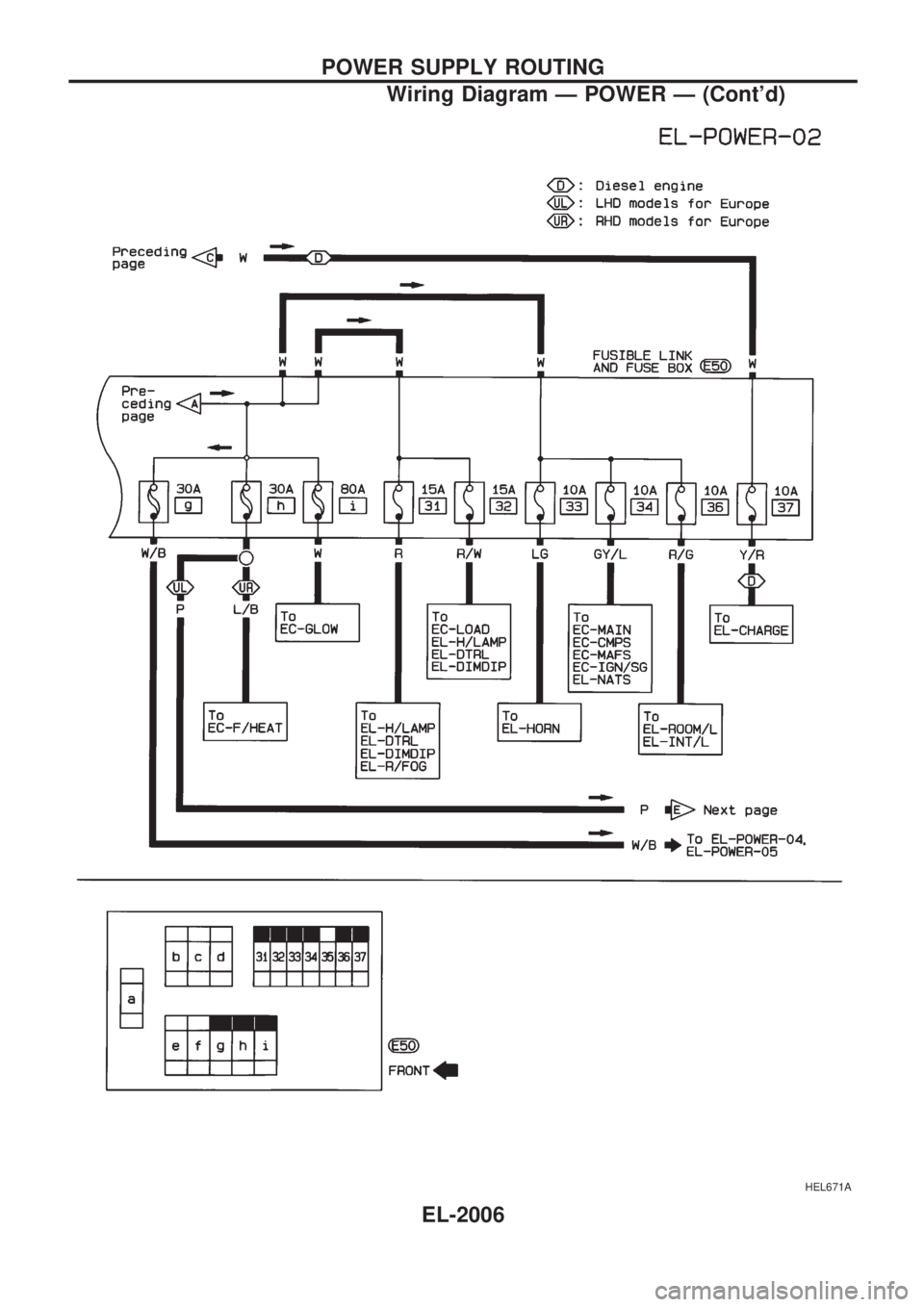 NISSAN PICK-UP 1999 Repair Manual HEL671A
POWER SUPPLY ROUTING
Wiring Diagram Ð POWER Ð (Contd)
EL-2006 NISSAN PICK-UP 1999 Repair Manual HEL671A
POWER SUPPLY ROUTING
Wiring Diagram Ð POWER Ð (Contd)
EL-2006