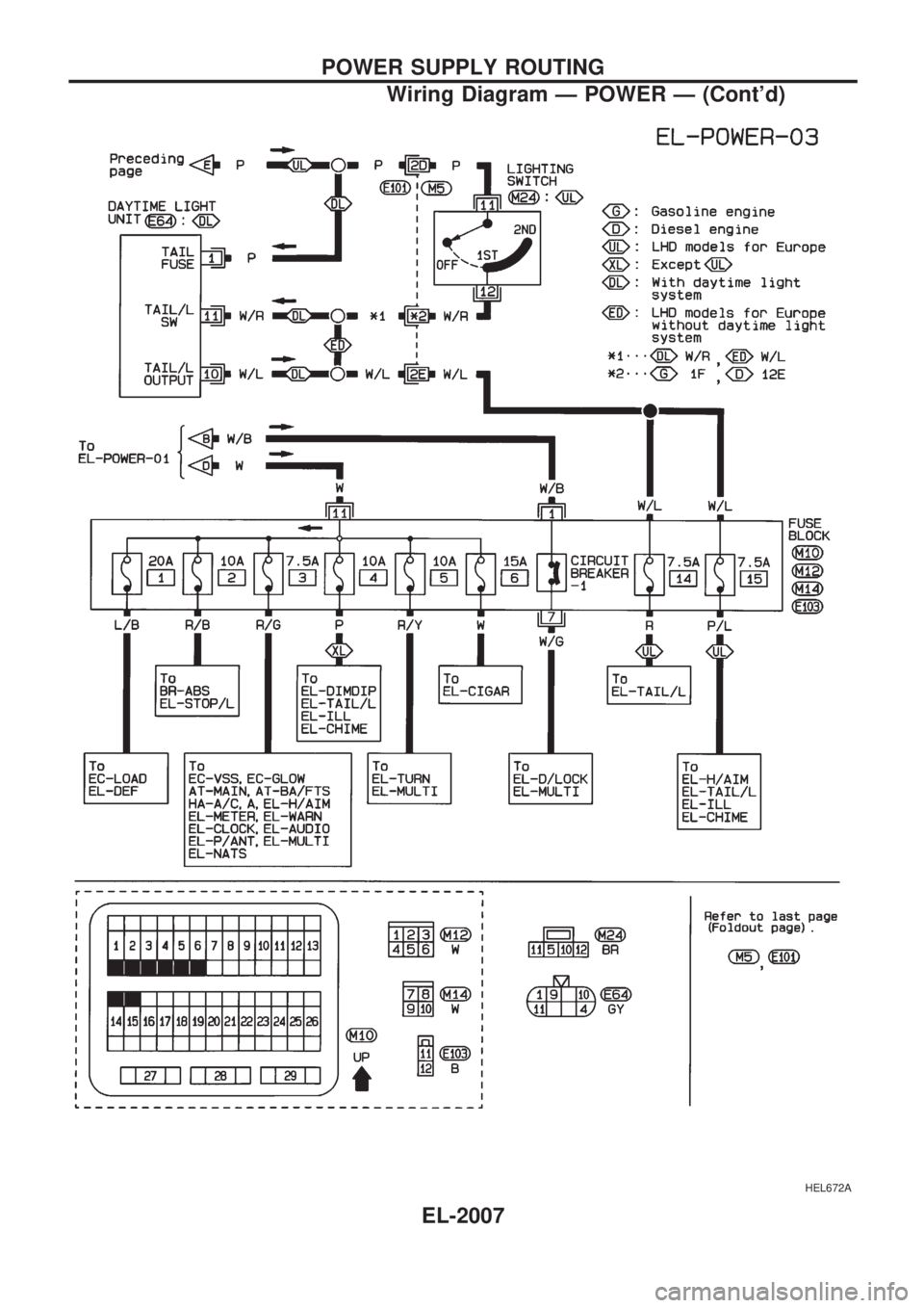 NISSAN PICK-UP 1999 Repair Manual HEL672A
POWER SUPPLY ROUTING
Wiring Diagram Ð POWER Ð (Contd)
EL-2007 NISSAN PICK-UP 1999 Repair Manual HEL672A
POWER SUPPLY ROUTING
Wiring Diagram Ð POWER Ð (Contd)
EL-2007