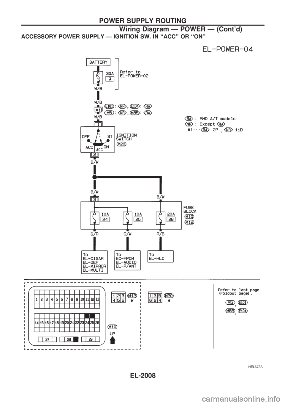 NISSAN PICK-UP 1999 Repair Manual ACCESSORY POWER SUPPLY Ð IGNITION SW. IN ``ACC OR ``ON
HEL673A
POWER SUPPLY ROUTING
Wiring Diagram Ð POWER Ð (Contd)
EL-2008 NISSAN PICK-UP 1999 Repair Manual ACCESSORY POWER SUPPLY Ð IGNITION SW. IN ``ACC OR ``ON
HEL673A
POWER SUPPLY ROUTING
Wiring Diagram Ð POWER Ð (Contd)
EL-2008