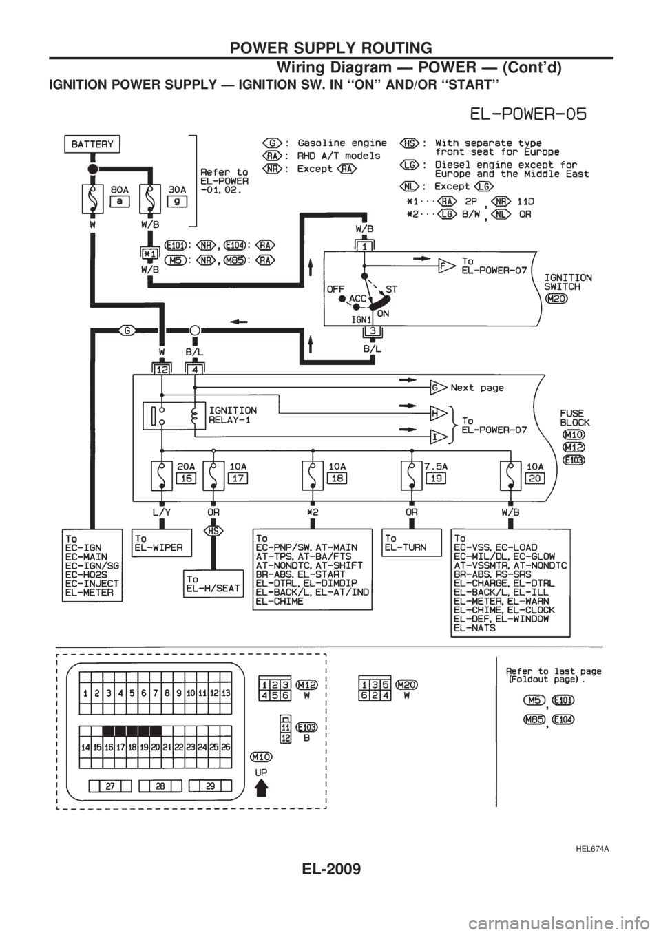 NISSAN PICK-UP 1999 Repair Manual IGNITION POWER SUPPLY Ð IGNITION SW. IN ``ON AND/OR ``START
HEL674A
POWER SUPPLY ROUTING
Wiring Diagram Ð POWER Ð (Contd)
EL-2009 NISSAN PICK-UP 1999 Repair Manual IGNITION POWER SUPPLY Ð IGNITION SW. IN ``ON AND/OR ``START
HEL674A
POWER SUPPLY ROUTING
Wiring Diagram Ð POWER Ð (Contd)
EL-2009