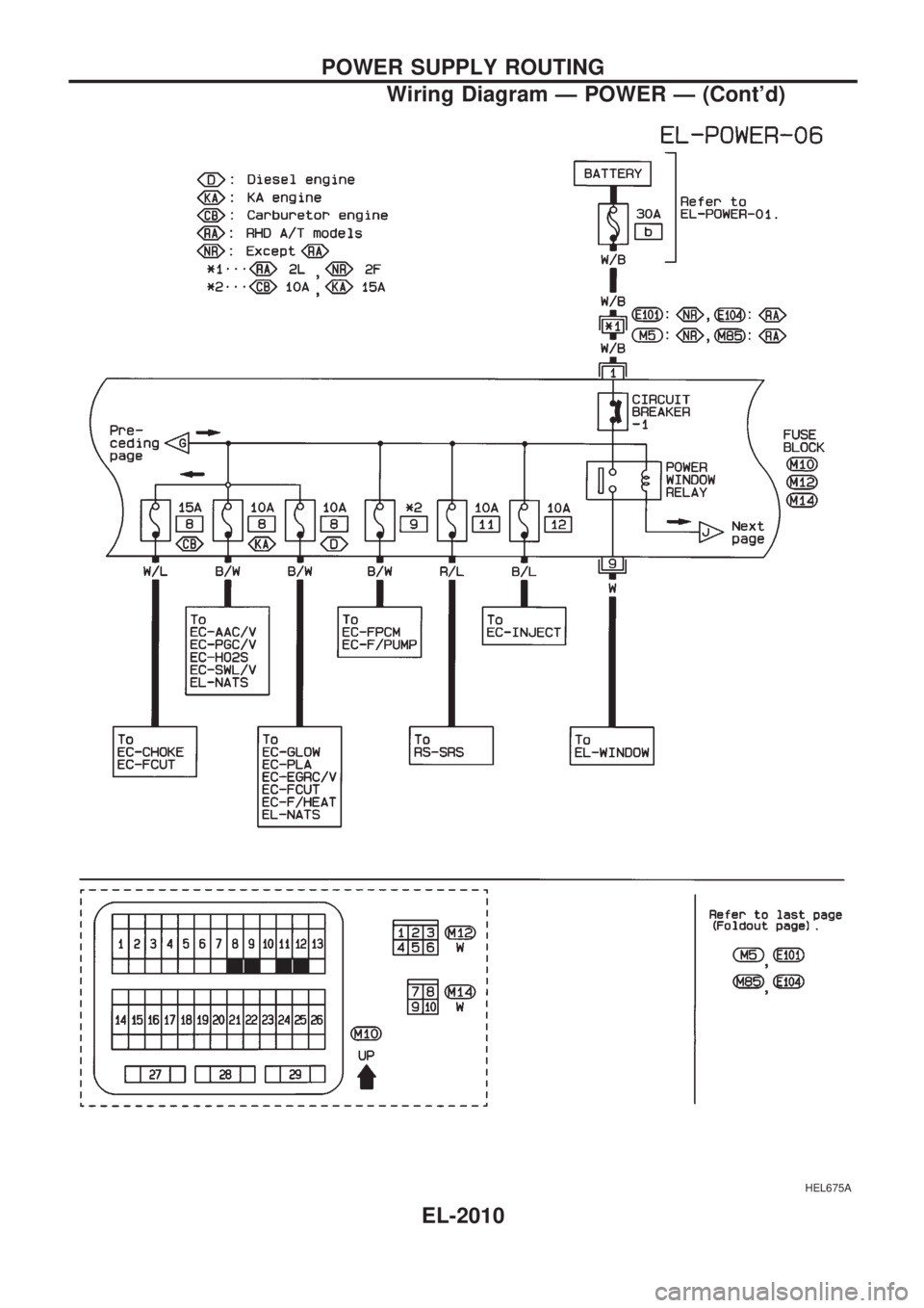 NISSAN PICK-UP 1999 Repair Manual HEL675A
POWER SUPPLY ROUTING
Wiring Diagram Ð POWER Ð (Contd)
EL-2010 NISSAN PICK-UP 1999 Repair Manual HEL675A
POWER SUPPLY ROUTING
Wiring Diagram Ð POWER Ð (Contd)
EL-2010