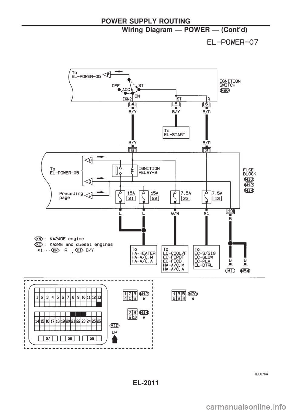 NISSAN PICK-UP 1999 Repair Manual HEL676A
POWER SUPPLY ROUTING
Wiring Diagram Ð POWER Ð (Contd)
EL-2011 NISSAN PICK-UP 1999 Repair Manual HEL676A
POWER SUPPLY ROUTING
Wiring Diagram Ð POWER Ð (Contd)
EL-2011