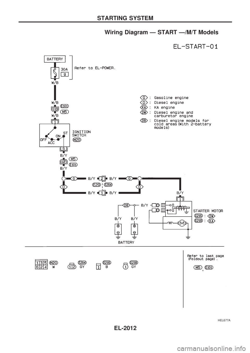 NISSAN PICK-UP 1999 Repair Manual Wiring Diagram Ð START Ð/M/T Models
HEL677A
STARTING SYSTEM
EL-2012 NISSAN PICK-UP 1999 Repair Manual Wiring Diagram Ð START Ð/M/T Models
HEL677A
STARTING SYSTEM
EL-2012