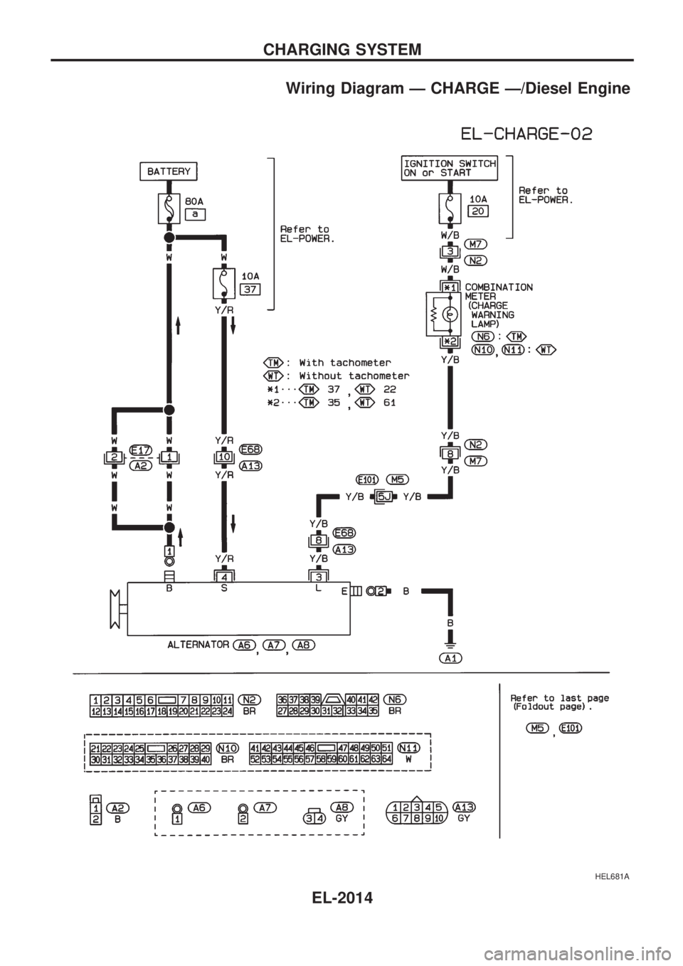 NISSAN PICK-UP 1999 Repair Manual Wiring Diagram Ð CHARGE Ð/Diesel Engine
HEL681A
CHARGING SYSTEM
EL-2014 NISSAN PICK-UP 1999 Repair Manual Wiring Diagram Ð CHARGE Ð/Diesel Engine
HEL681A
CHARGING SYSTEM
EL-2014