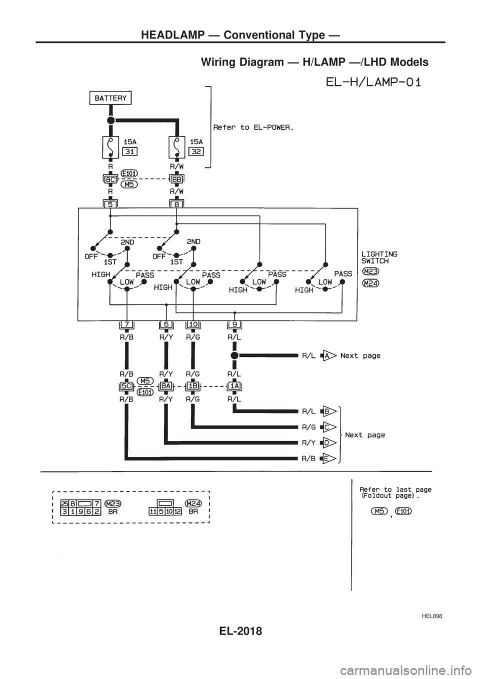 NISSAN PICK-UP 1999 Repair Manual Wiring Diagram Ð H/LAMP Ð/LHD Models
HEL898
HEADLAMP Ð Conventional Type Ð
EL-2018 NISSAN PICK-UP 1999 Repair Manual Wiring Diagram Ð H/LAMP Ð/LHD Models
HEL898
HEADLAMP Ð Conventional Type Ð
EL-2018