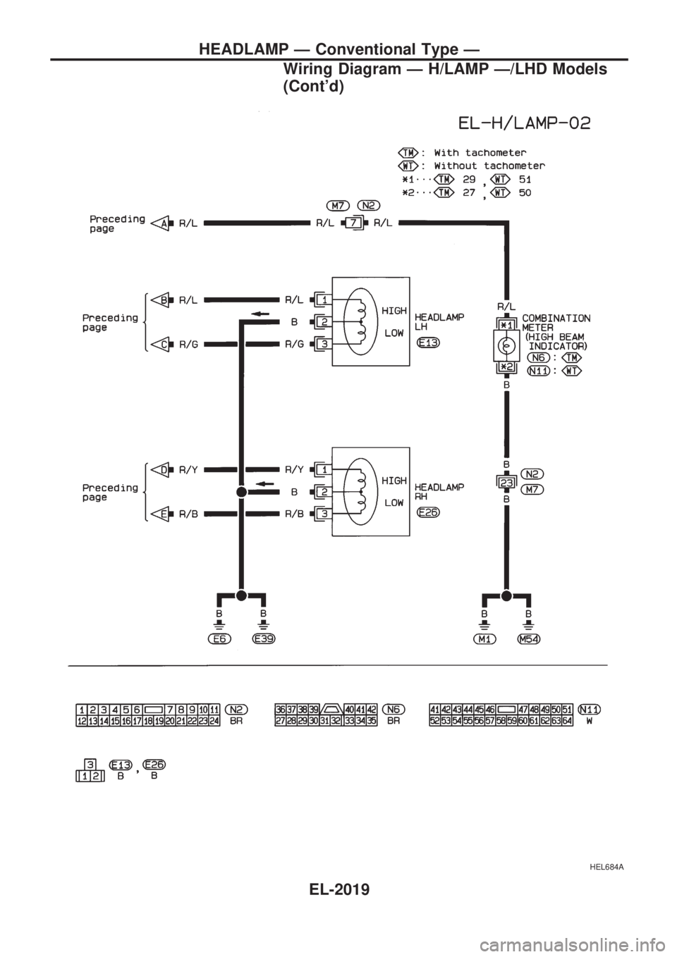 NISSAN PICK-UP 1999 Repair Manual HEL684A
HEADLAMP Ð Conventional Type Ð
Wiring Diagram Ð H/LAMP Ð/LHD Models
(Contd)
EL-2019 NISSAN PICK-UP 1999 Repair Manual HEL684A
HEADLAMP Ð Conventional Type Ð
Wiring Diagram Ð H/LAMP Ð/LHD Models
(Contd)
EL-2019