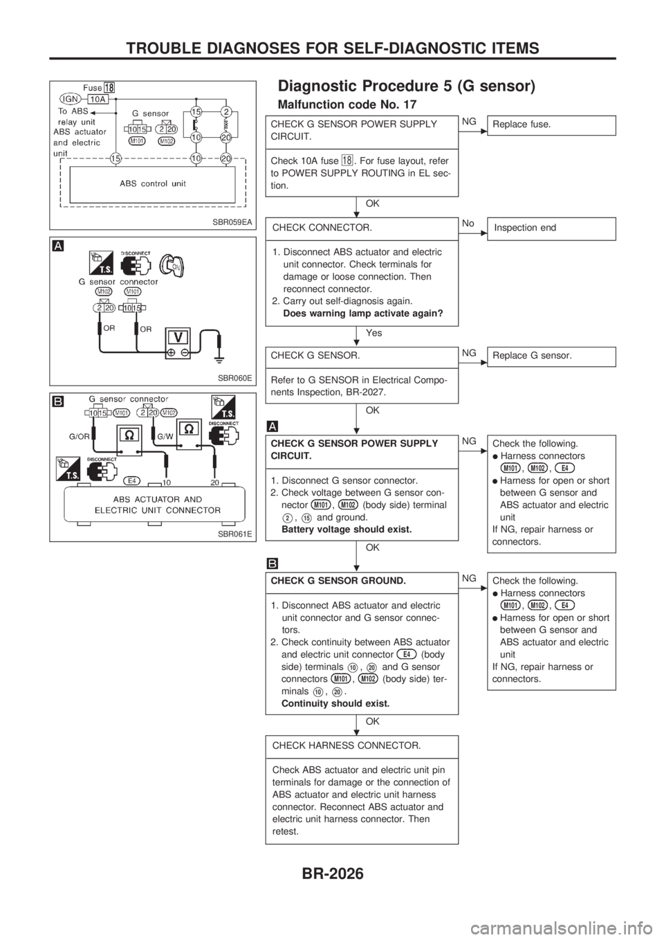 NISSAN PICK-UP 1999  Repair Manual Diagnostic Procedure 5 (G sensor)
Malfunction code No. 17
CHECK G SENSOR POWER SUPPLY
CIRCUIT.
---------------------------------------------------------------------------------------------------------