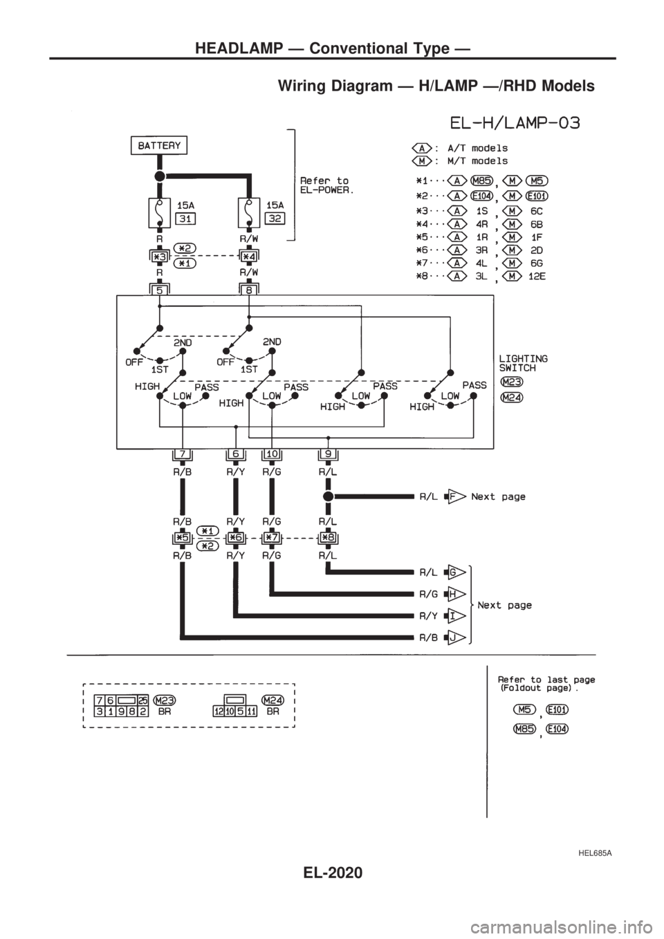 NISSAN PICK-UP 1999 Repair Manual Wiring Diagram Ð H/LAMP Ð/RHD Models
HEL685A
HEADLAMP Ð Conventional Type Ð
EL-2020 NISSAN PICK-UP 1999 Repair Manual Wiring Diagram Ð H/LAMP Ð/RHD Models
HEL685A
HEADLAMP Ð Conventional Type Ð
EL-2020