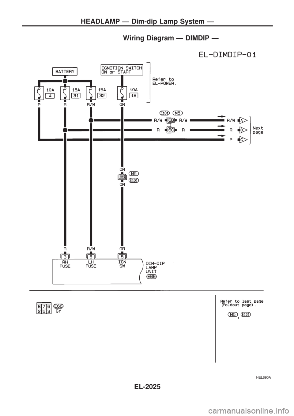 NISSAN PICK-UP 1999 Repair Manual Wiring Diagram Ð DIMDIP Ð
HEL690A
HEADLAMP Ð Dim-dip Lamp System Ð
EL-2025 NISSAN PICK-UP 1999 Repair Manual Wiring Diagram Ð DIMDIP Ð
HEL690A
HEADLAMP Ð Dim-dip Lamp System Ð
EL-2025
