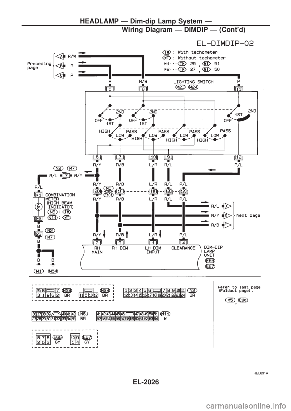 NISSAN PICK-UP 1999 Repair Manual HEL691A
HEADLAMP Ð Dim-dip Lamp System Ð
Wiring Diagram Ð DIMDIP Ð (Contd)
EL-2026 NISSAN PICK-UP 1999 Repair Manual HEL691A
HEADLAMP Ð Dim-dip Lamp System Ð
Wiring Diagram Ð DIMDIP Ð (Contd)
EL-2026