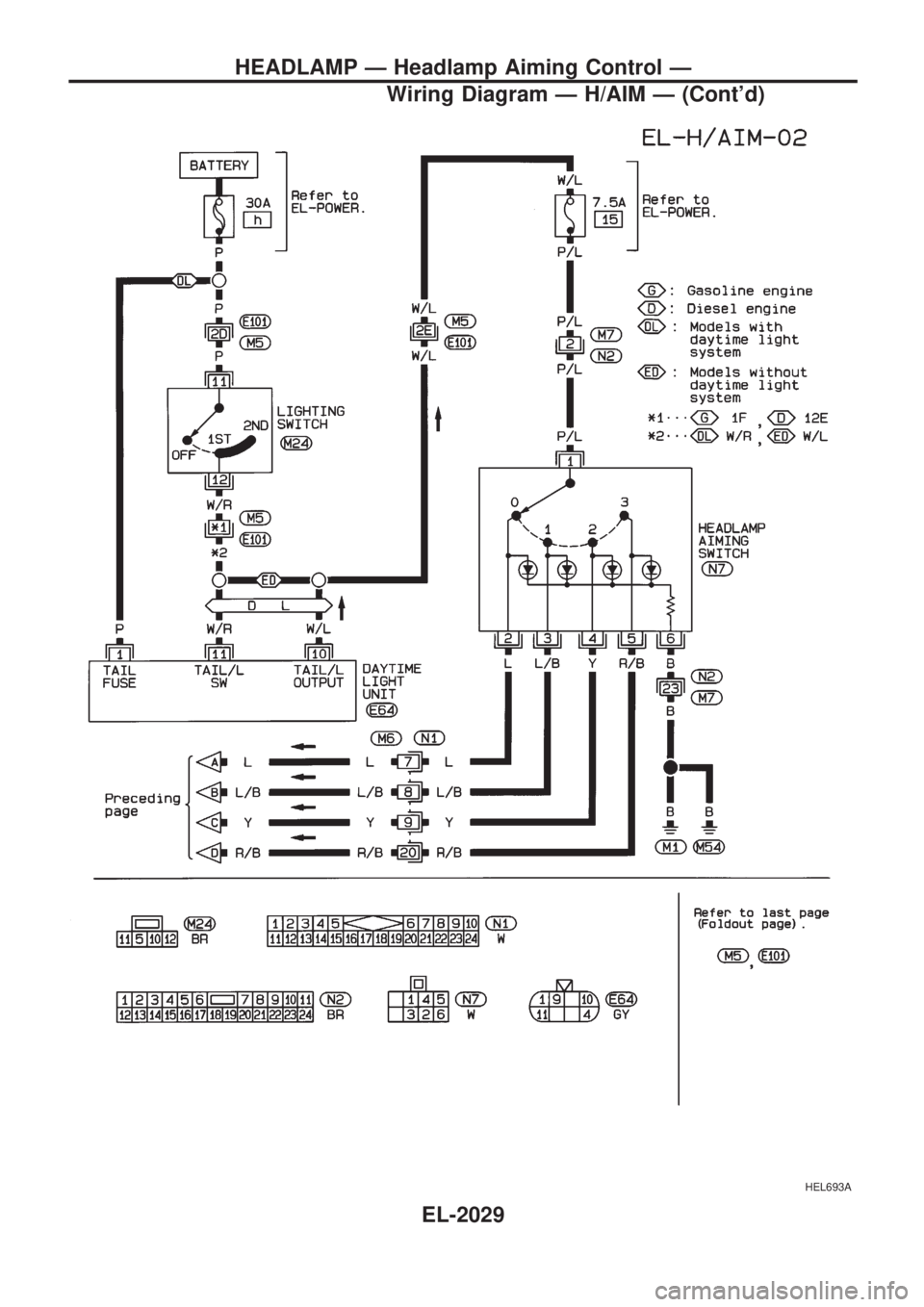 NISSAN PICK-UP 1999 Repair Manual HEL693A
HEADLAMP Ð Headlamp Aiming Control Ð
Wiring Diagram Ð H/AIM Ð (Contd)
EL-2029 NISSAN PICK-UP 1999 Repair Manual HEL693A
HEADLAMP Ð Headlamp Aiming Control Ð
Wiring Diagram Ð H/AIM Ð (Contd)
EL-2029