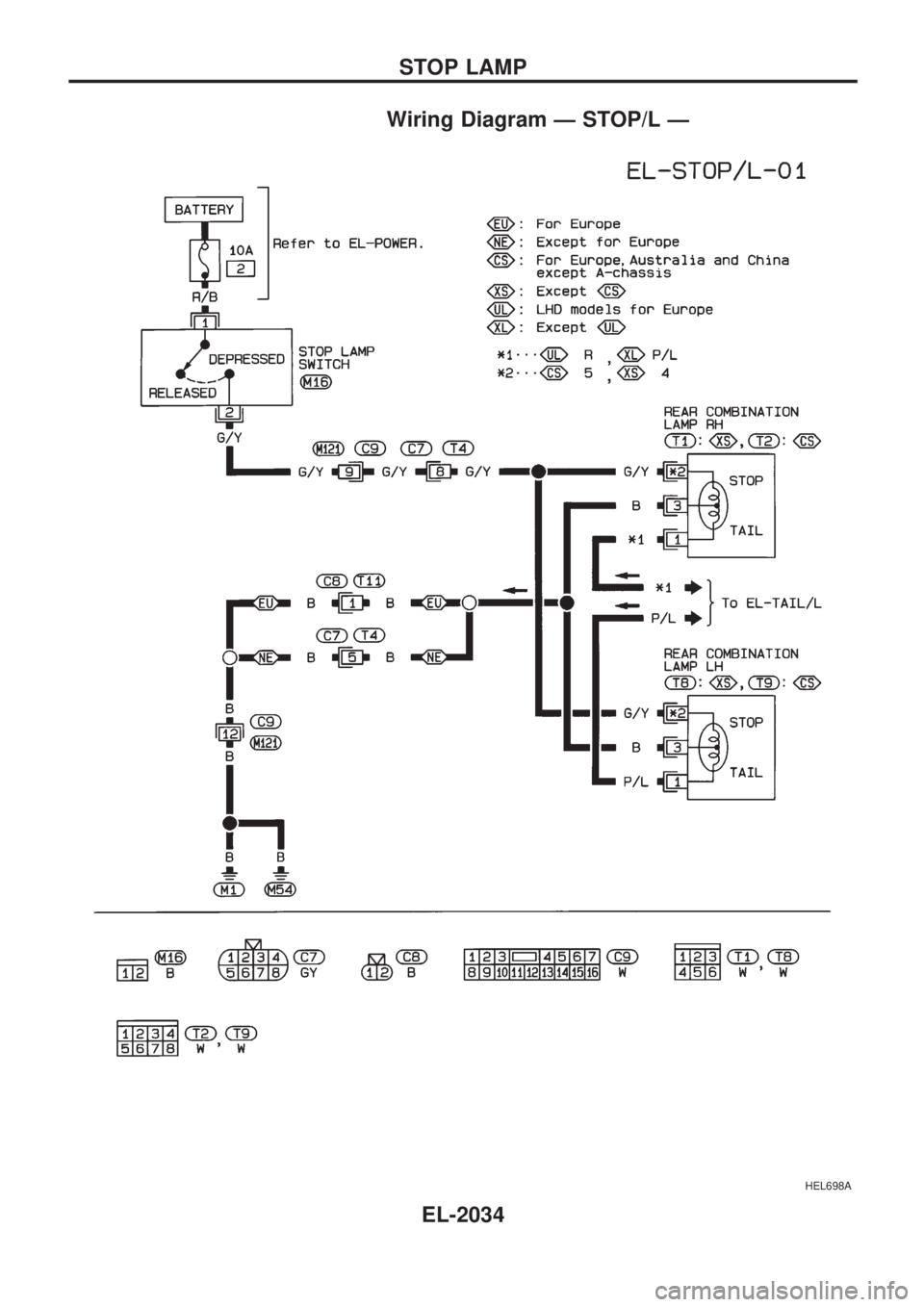 NISSAN PICK-UP 1999 Repair Manual Wiring Diagram Ð STOP/L Ð
HEL698A
STOP LAMP
EL-2034 NISSAN PICK-UP 1999 Repair Manual Wiring Diagram Ð STOP/L Ð
HEL698A
STOP LAMP
EL-2034