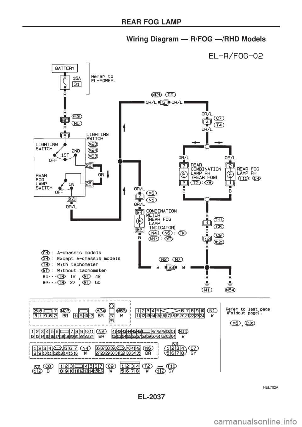NISSAN PICK-UP 1999 Repair Manual Wiring Diagram Ð R/FOG Ð/RHD Models
HEL702A
REAR FOG LAMP
EL-2037 NISSAN PICK-UP 1999 Repair Manual Wiring Diagram Ð R/FOG Ð/RHD Models
HEL702A
REAR FOG LAMP
EL-2037