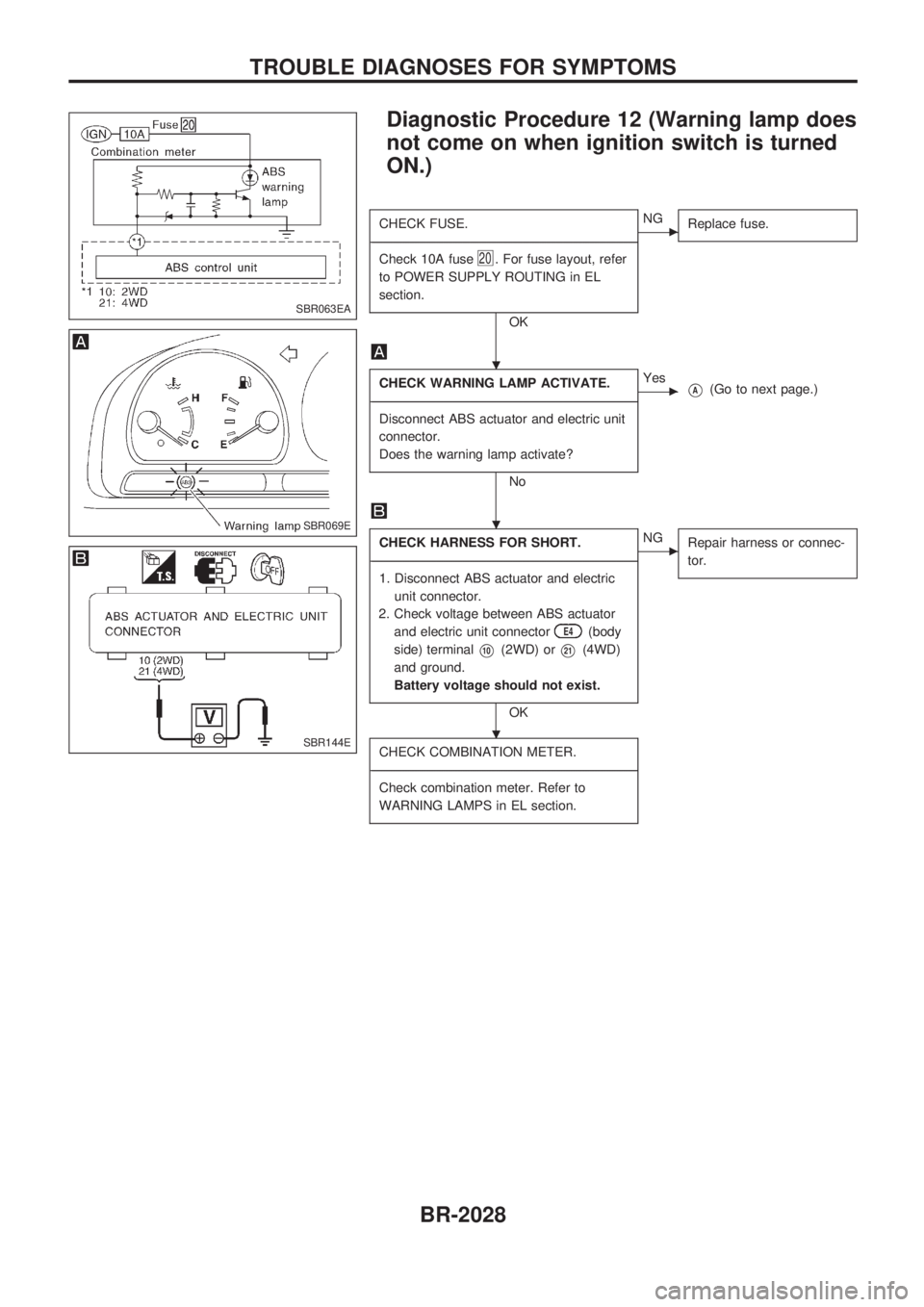 NISSAN PICK-UP 1999  Repair Manual Diagnostic Procedure 12 (Warning lamp does
not come on when ignition switch is turned
ON.)
CHECK FUSE.
-------------------------------------------------------------------------------------------------