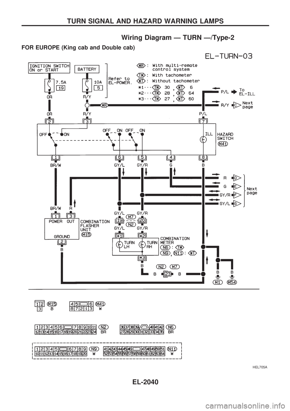 NISSAN PICK-UP 1999 Repair Manual Wiring Diagram Ð TURN Ð/Type-2
FOR EUROPE (King cab and Double cab)
HEL705A
TURN SIGNAL AND HAZARD WARNING LAMPS
EL-2040 NISSAN PICK-UP 1999 Repair Manual Wiring Diagram Ð TURN Ð/Type-2
FOR EUROPE (King cab and Double cab)
HEL705A
TURN SIGNAL AND HAZARD WARNING LAMPS
EL-2040