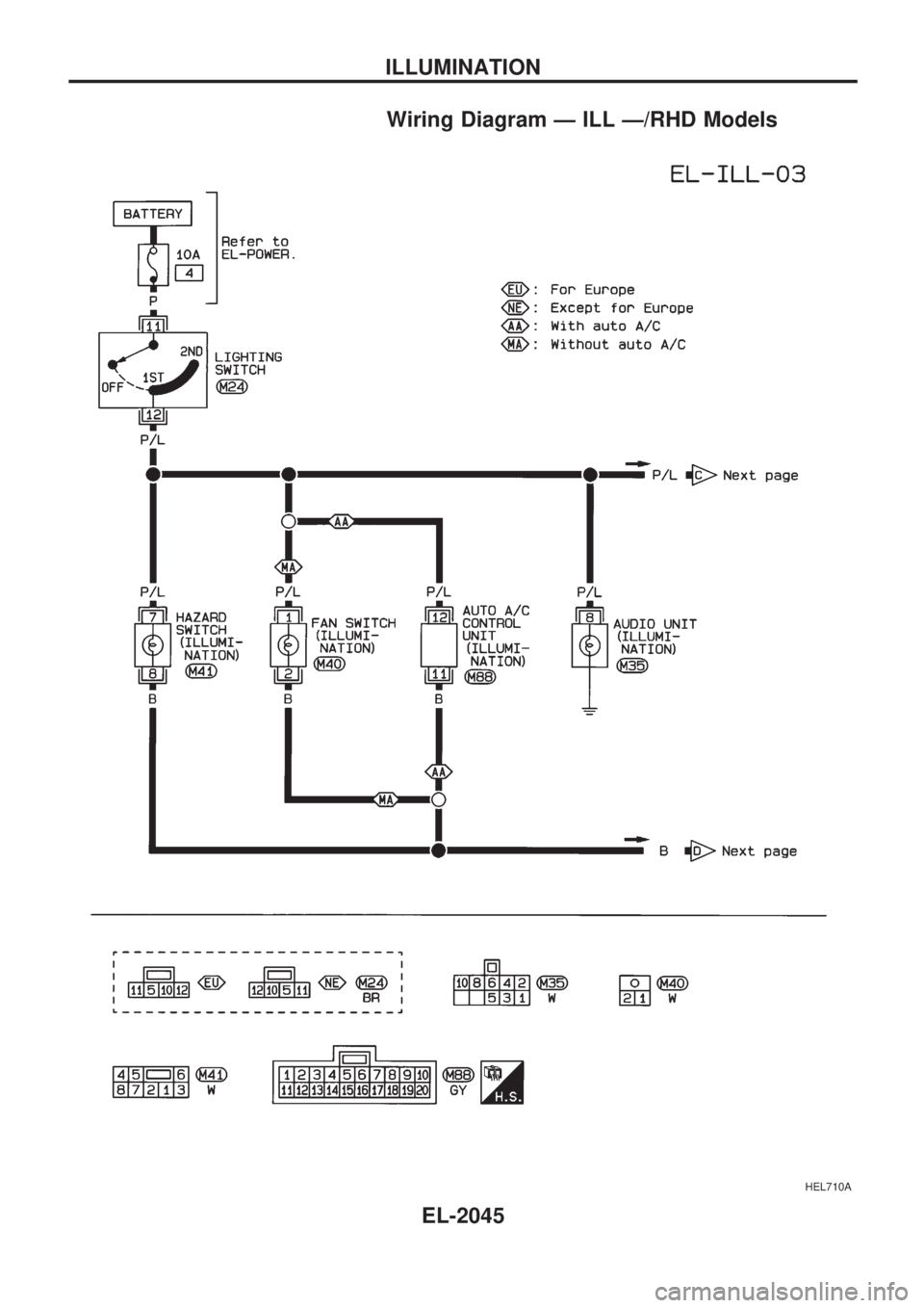 NISSAN PICK-UP 1999 Repair Manual Wiring Diagram Ð ILL Ð/RHD Models
HEL710A
ILLUMINATION
EL-2045 NISSAN PICK-UP 1999 Repair Manual Wiring Diagram Ð ILL Ð/RHD Models
HEL710A
ILLUMINATION
EL-2045
