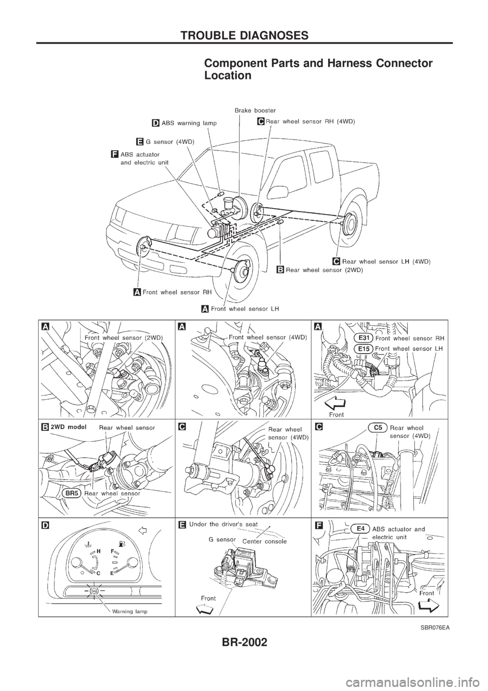 NISSAN PICK-UP 1999  Repair Manual Component Parts and Harness Connector
Location
SBR076EA
TROUBLE DIAGNOSES
BR-2002 