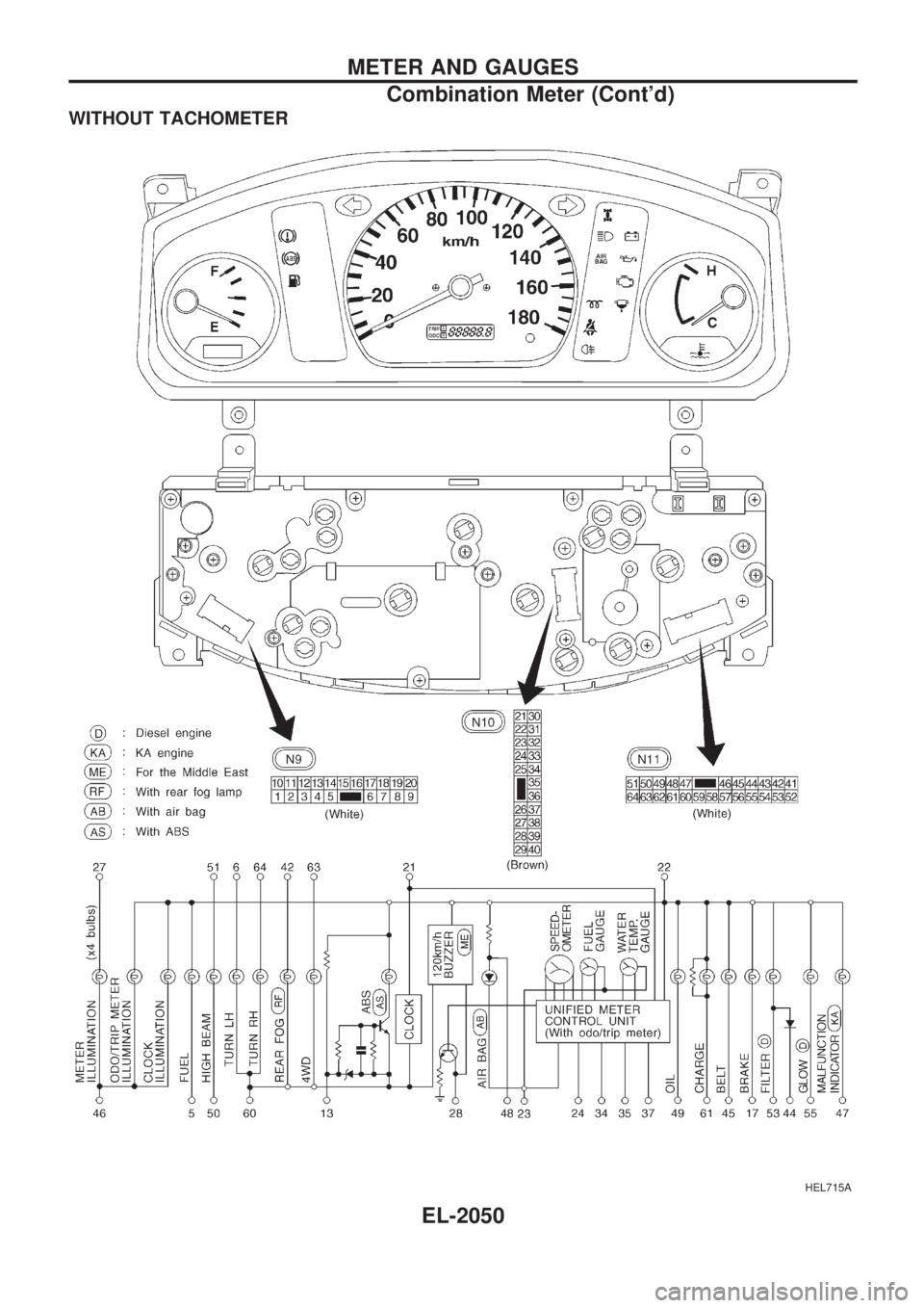 NISSAN PICK-UP 1999  Repair Manual WITHOUT TACHOMETER
HEL715A
METER AND GAUGES
Combination Meter (Contd)
EL-2050 