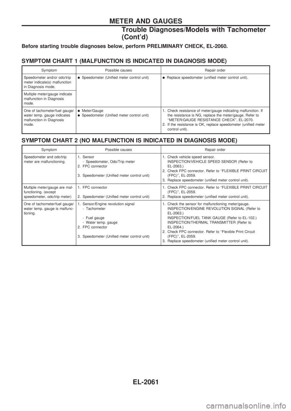 NISSAN PICK-UP 1999 Repair Manual Before starting trouble diagnoses below, perform PRELIMINARY CHECK, EL-2060.
SYMPTOM CHART 1 (MALFUNCTION IS INDICATED IN DIAGNOSIS MODE)
Symptom Possible causes Repair order
Speedometer and/or odo/tr NISSAN PICK-UP 1999 Repair Manual Before starting trouble diagnoses below, perform PRELIMINARY CHECK, EL-2060.
SYMPTOM CHART 1 (MALFUNCTION IS INDICATED IN DIAGNOSIS MODE)
Symptom Possible causes Repair order
Speedometer and/or odo/tr