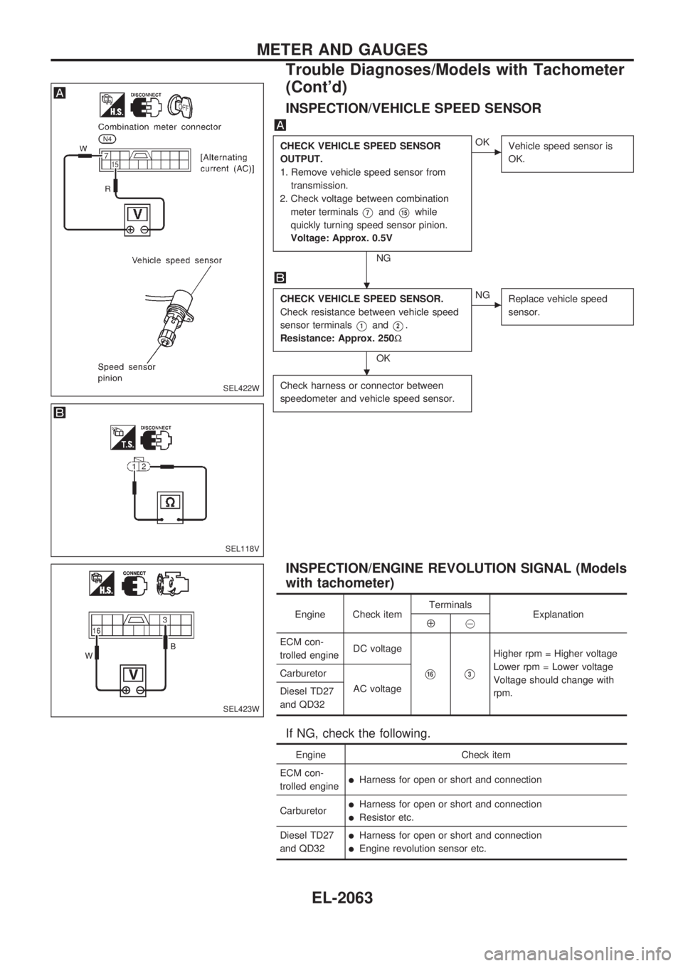 NISSAN PICK-UP 1999 Repair Manual INSPECTION/VEHICLE SPEED SENSOR
CHECK VEHICLE SPEED SENSOR
OUTPUT.
1. Remove vehicle speed sensor from
transmission.
2. Check voltage between combination
meter terminals
V7andV15while
quickly turning NISSAN PICK-UP 1999 Repair Manual INSPECTION/VEHICLE SPEED SENSOR
CHECK VEHICLE SPEED SENSOR
OUTPUT.
1. Remove vehicle speed sensor from
transmission.
2. Check voltage between combination
meter terminals
V7andV15while
quickly turning