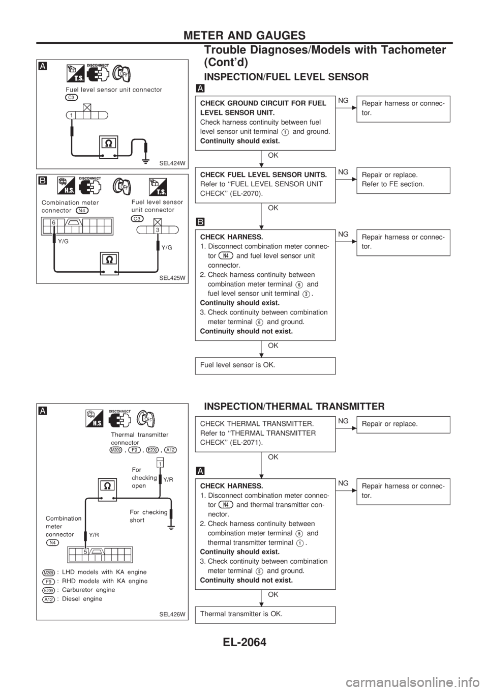 NISSAN PICK-UP 1999 Repair Manual INSPECTION/FUEL LEVEL SENSOR
CHECK GROUND CIRCUIT FOR FUEL
LEVEL SENSOR UNIT.
Check harness continuity between fuel
level sensor unit terminal
V1and ground.
Continuity should exist.
OK
cNG
Repair harn NISSAN PICK-UP 1999 Repair Manual INSPECTION/FUEL LEVEL SENSOR
CHECK GROUND CIRCUIT FOR FUEL
LEVEL SENSOR UNIT.
Check harness continuity between fuel
level sensor unit terminal
V1and ground.
Continuity should exist.
OK
cNG
Repair harn