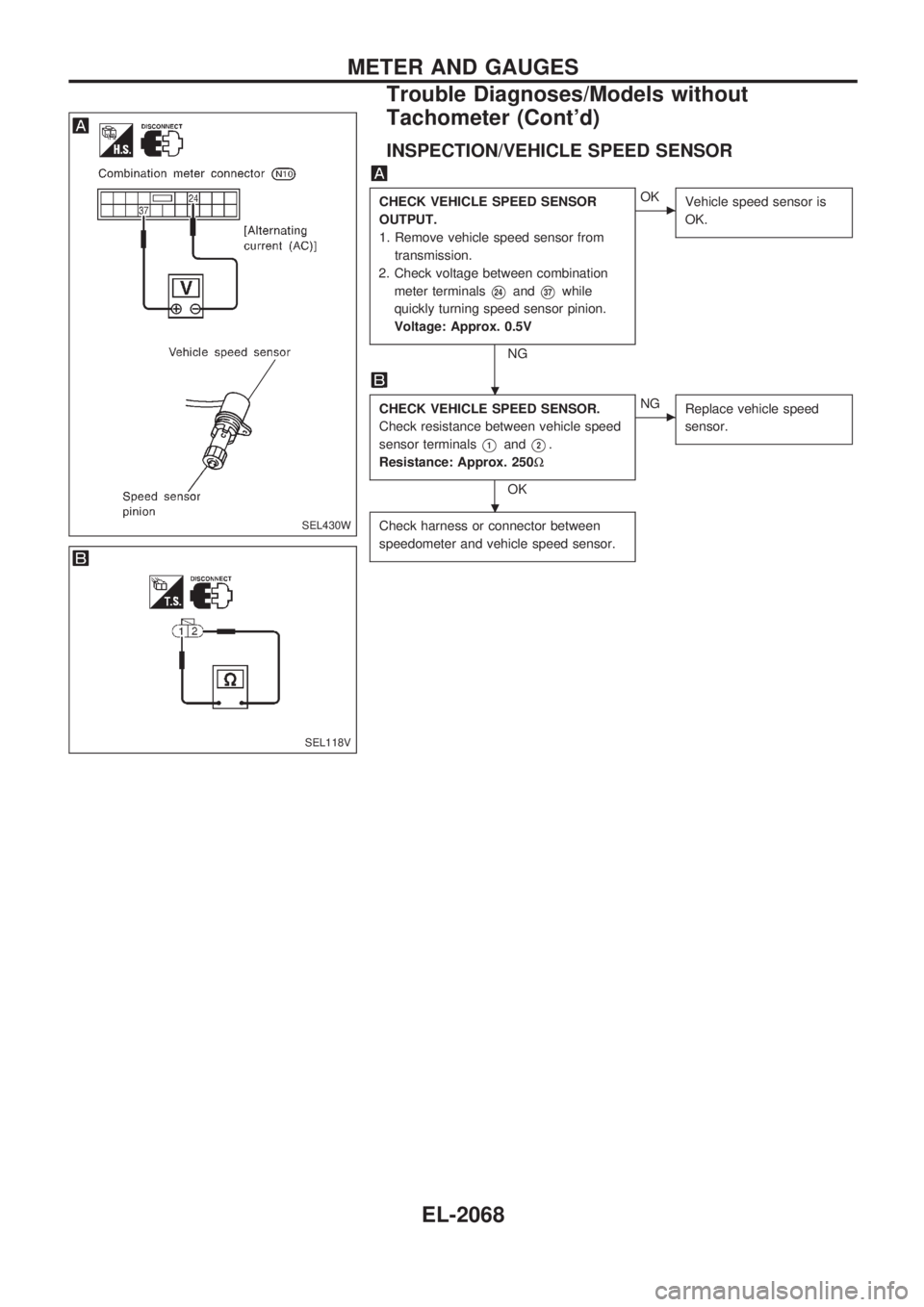 NISSAN PICK-UP 1999 Repair Manual INSPECTION/VEHICLE SPEED SENSOR
CHECK VEHICLE SPEED SENSOR
OUTPUT.
1. Remove vehicle speed sensor from
transmission.
2. Check voltage between combination
meter terminals
V24andV37while
quickly turning NISSAN PICK-UP 1999 Repair Manual INSPECTION/VEHICLE SPEED SENSOR
CHECK VEHICLE SPEED SENSOR
OUTPUT.
1. Remove vehicle speed sensor from
transmission.
2. Check voltage between combination
meter terminals
V24andV37while
quickly turning