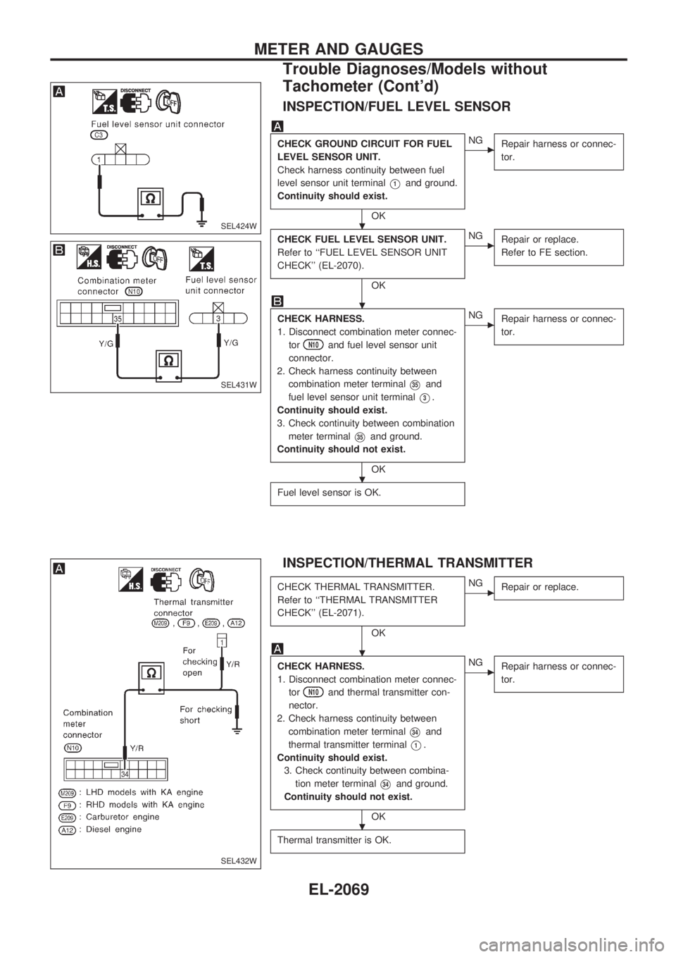NISSAN PICK-UP 1999 Repair Manual INSPECTION/FUEL LEVEL SENSOR
CHECK GROUND CIRCUIT FOR FUEL
LEVEL SENSOR UNIT.
Check harness continuity between fuel
level sensor unit terminal
V1and ground.
Continuity should exist.
OK
cNG
Repair harn NISSAN PICK-UP 1999 Repair Manual INSPECTION/FUEL LEVEL SENSOR
CHECK GROUND CIRCUIT FOR FUEL
LEVEL SENSOR UNIT.
Check harness continuity between fuel
level sensor unit terminal
V1and ground.
Continuity should exist.
OK
cNG
Repair harn