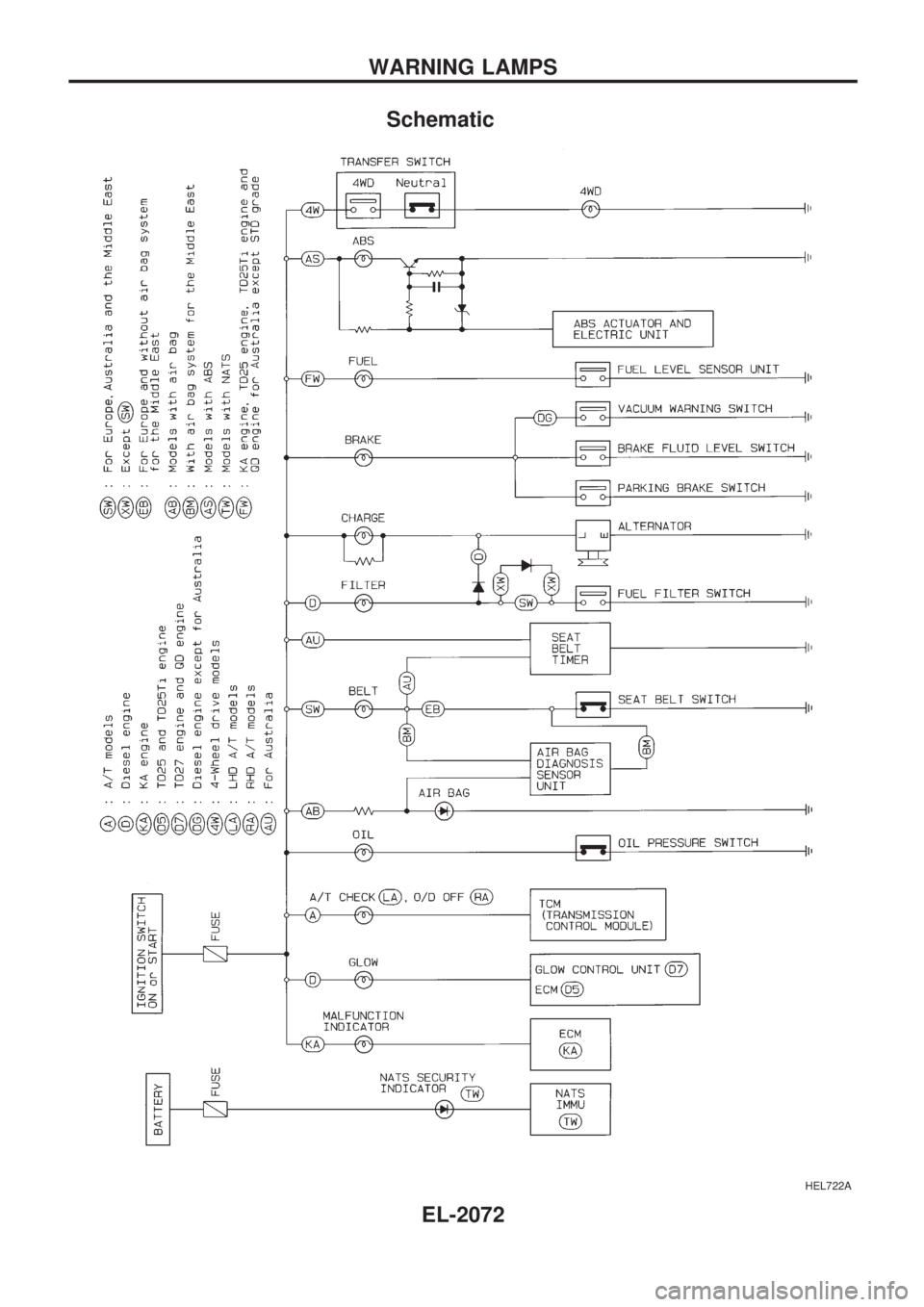 NISSAN PICK-UP 1999 Repair Manual Schematic
HEL722A
WARNING LAMPS
EL-2072 NISSAN PICK-UP 1999 Repair Manual Schematic
HEL722A
WARNING LAMPS
EL-2072