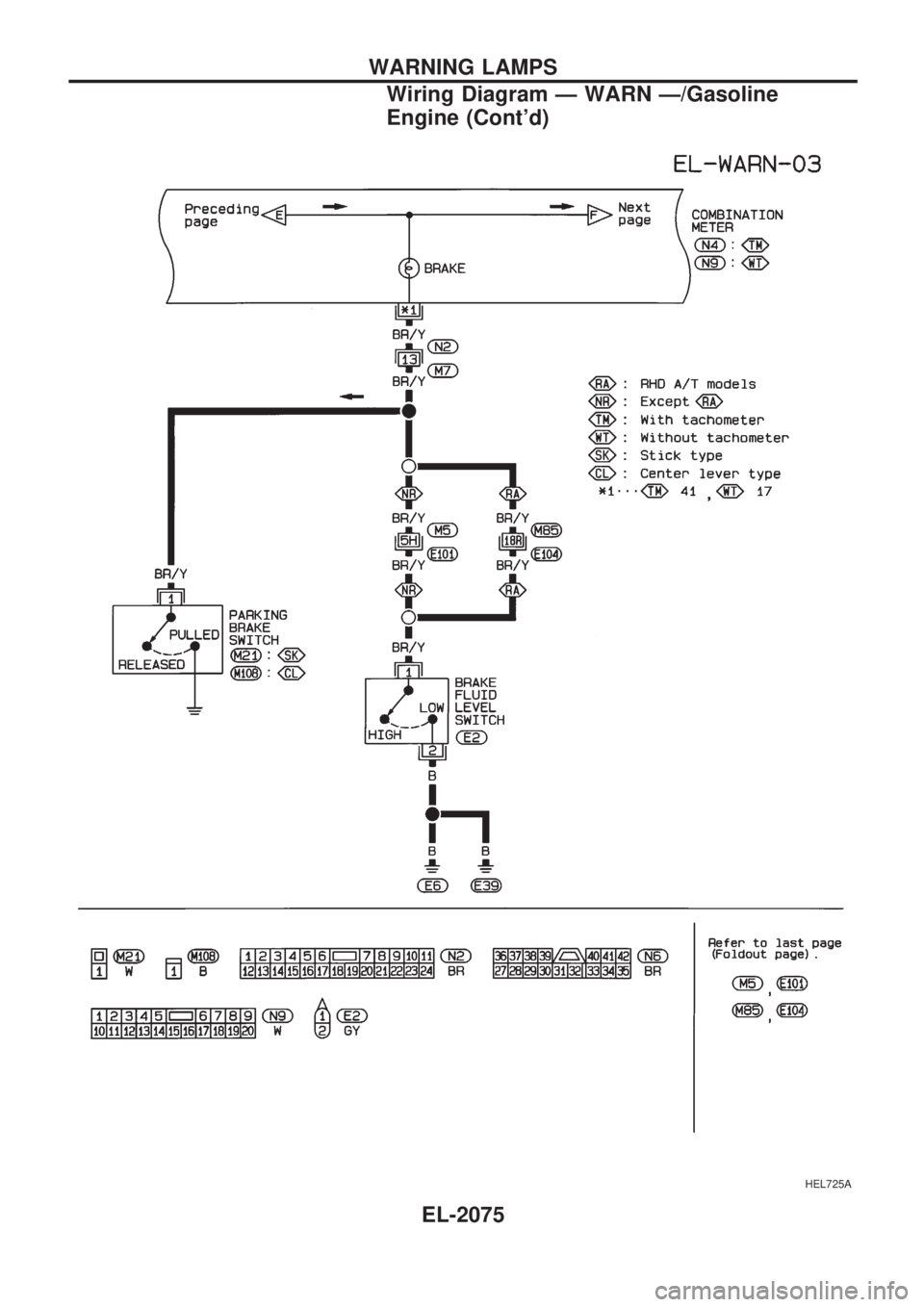 NISSAN PICK-UP 1999 Repair Manual HEL725A
WARNING LAMPS
Wiring Diagram Ð WARN Ð/Gasoline
Engine (Contd)
EL-2075 NISSAN PICK-UP 1999 Repair Manual HEL725A
WARNING LAMPS
Wiring Diagram Ð WARN Ð/Gasoline
Engine (Contd)
EL-2075