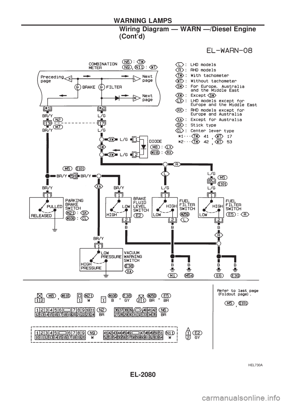 NISSAN PICK-UP 1999  Repair Manual HEL730A
WARNING LAMPS
Wiring Diagram Ð WARN Ð/Diesel Engine
(Contd)
EL-2080 