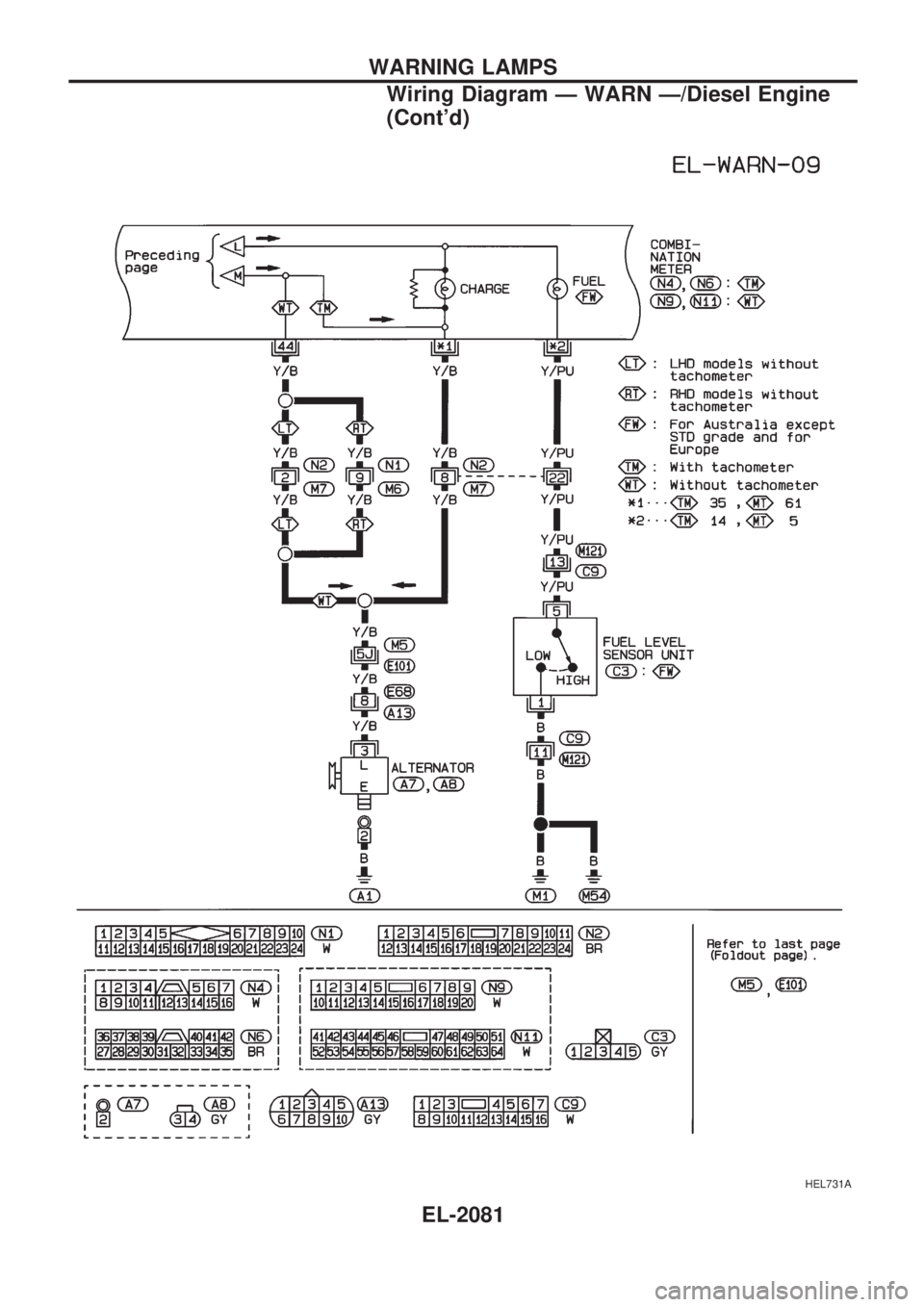 NISSAN PICK-UP 1999  Repair Manual HEL731A
WARNING LAMPS
Wiring Diagram Ð WARN Ð/Diesel Engine
(Contd)
EL-2081 
