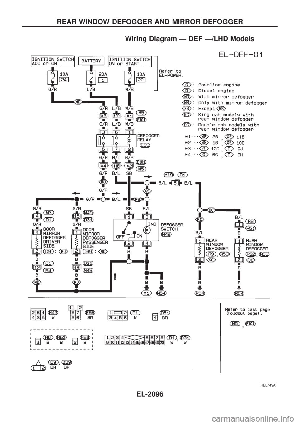 NISSAN PICK-UP 1999 Repair Manual Wiring Diagram Ð DEF Ð/LHD Models
HEL749A
REAR WINDOW DEFOGGER AND MIRROR DEFOGGER
EL-2096 NISSAN PICK-UP 1999 Repair Manual Wiring Diagram Ð DEF Ð/LHD Models
HEL749A
REAR WINDOW DEFOGGER AND MIRROR DEFOGGER
EL-2096