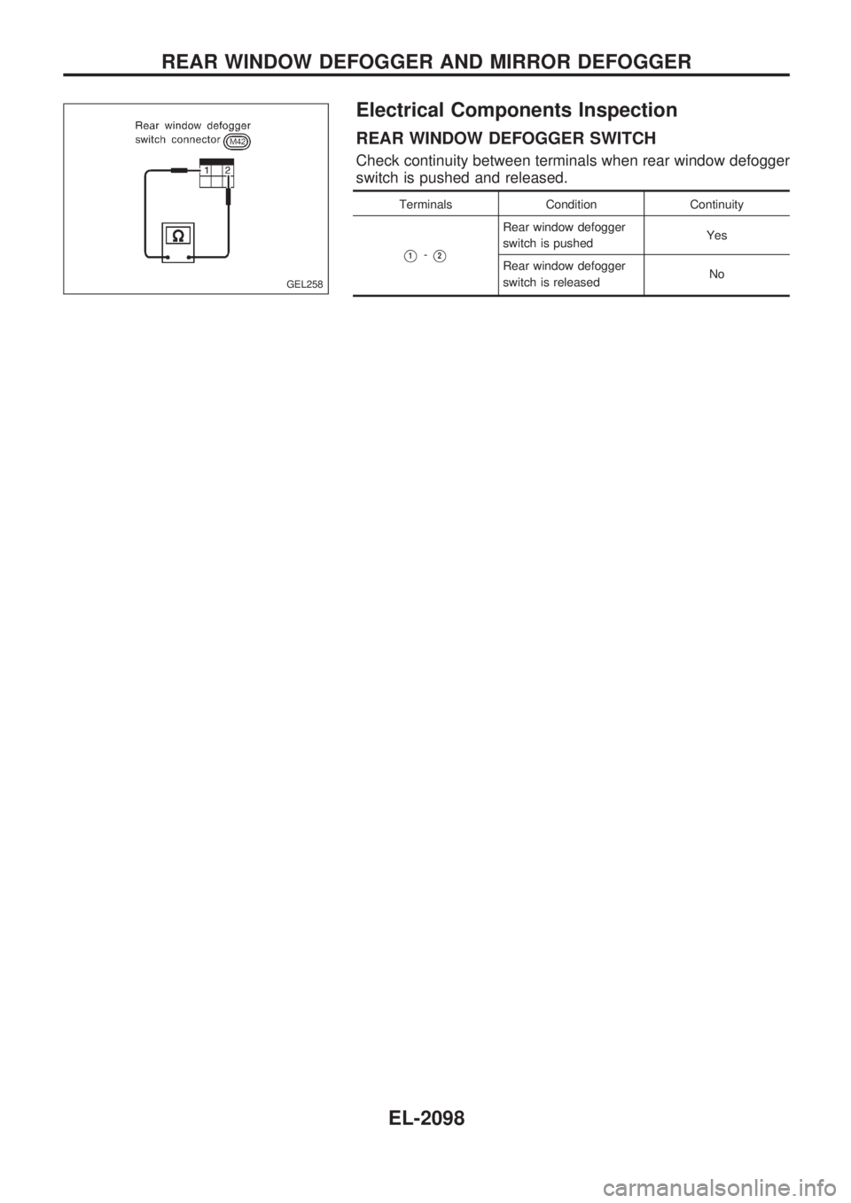 NISSAN PICK-UP 1999 Repair Manual Electrical Components Inspection
REAR WINDOW DEFOGGER SWITCH
Check continuity between terminals when rear window defogger
switch is pushed and released.
Terminals Condition Continuity
V1-V2
Rear windo NISSAN PICK-UP 1999 Repair Manual Electrical Components Inspection
REAR WINDOW DEFOGGER SWITCH
Check continuity between terminals when rear window defogger
switch is pushed and released.
Terminals Condition Continuity
V1-V2
Rear windo