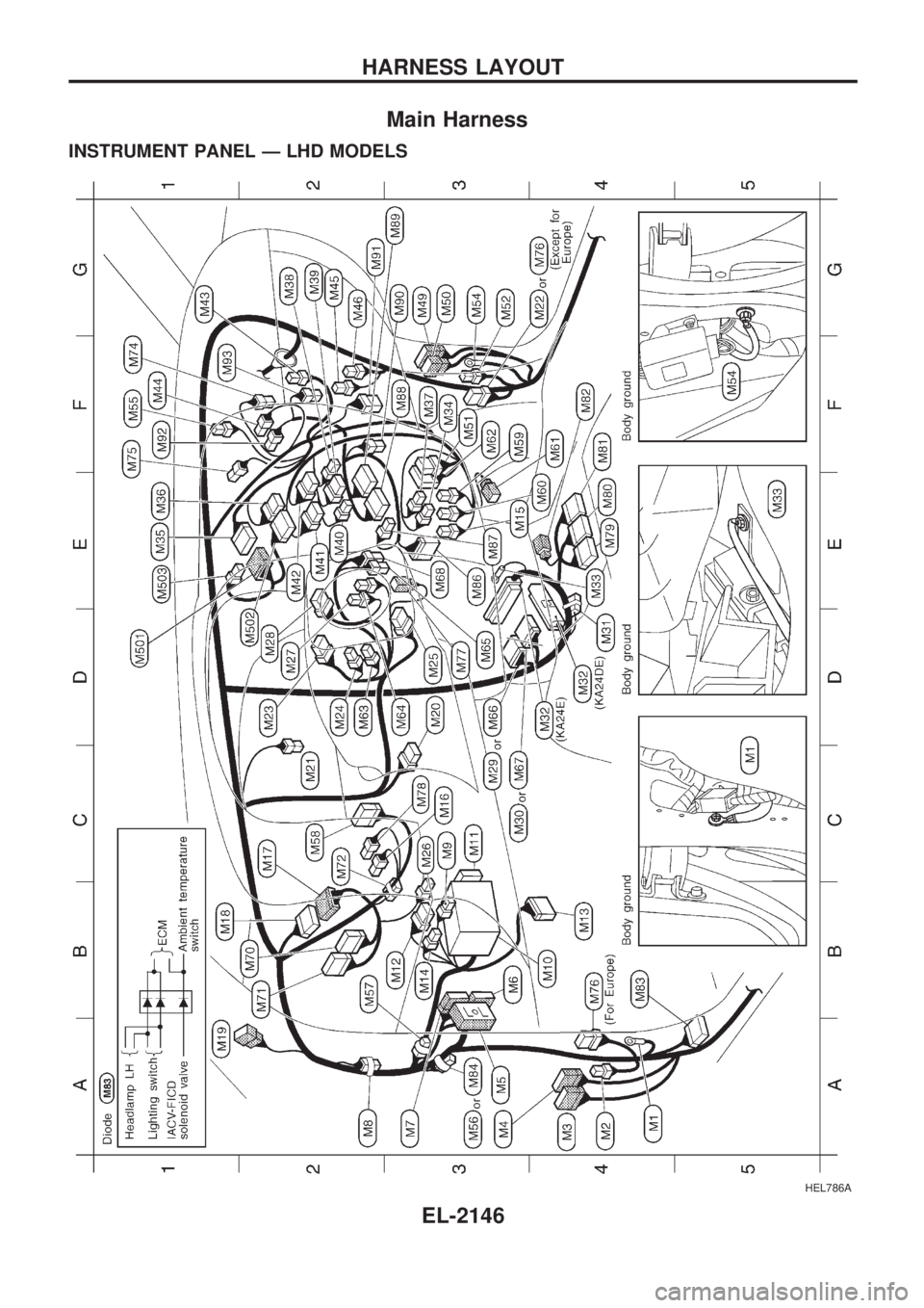 NISSAN PICK-UP 1999  Repair Manual Main Harness
INSTRUMENT PANEL Ð LHD MODELS
HEL786A
HARNESS LAYOUT
EL-2146 