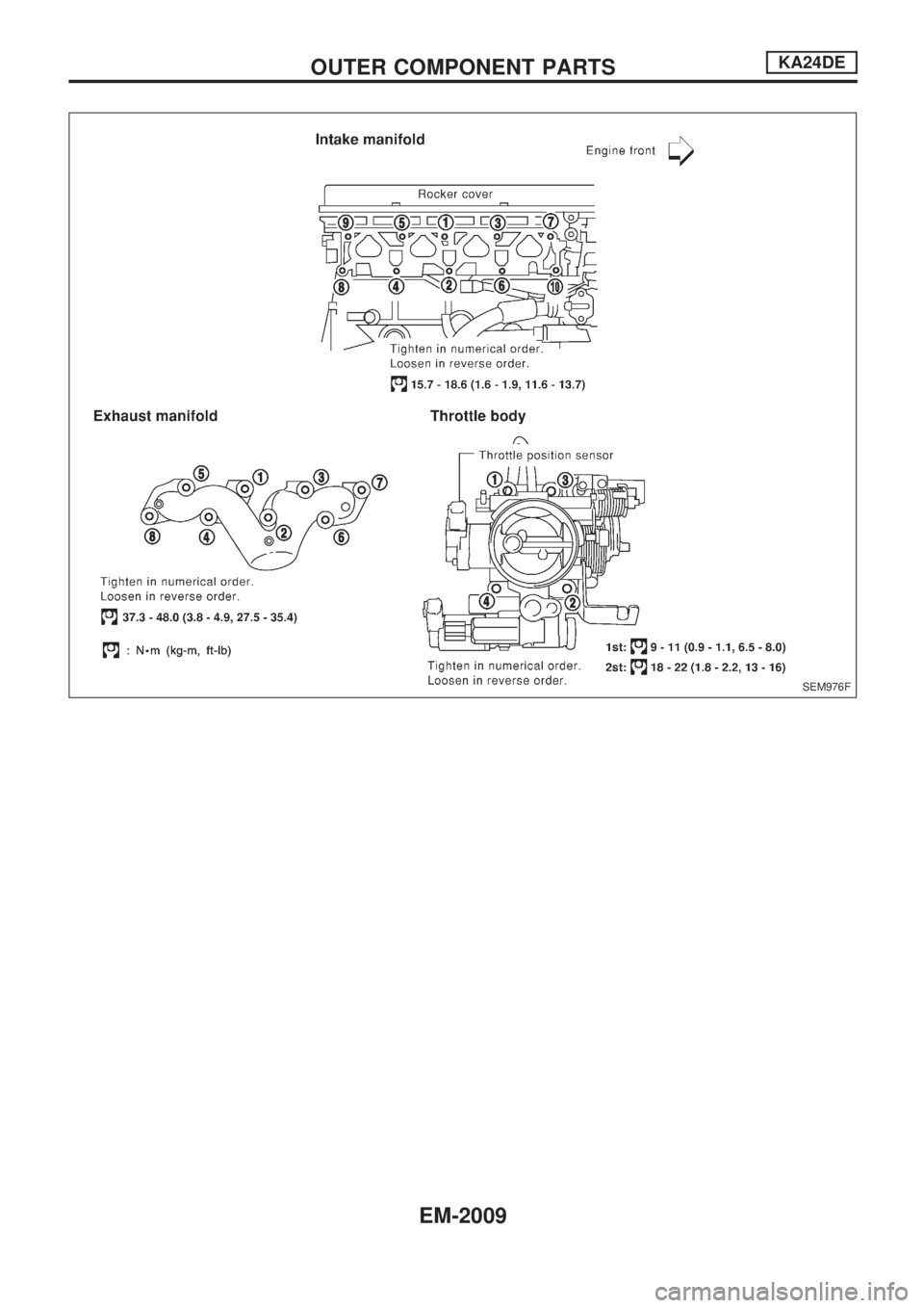 NISSAN PICK-UP 1999  Repair Manual SEM976F
OUTER COMPONENT PARTSKA24DE
EM-2009 