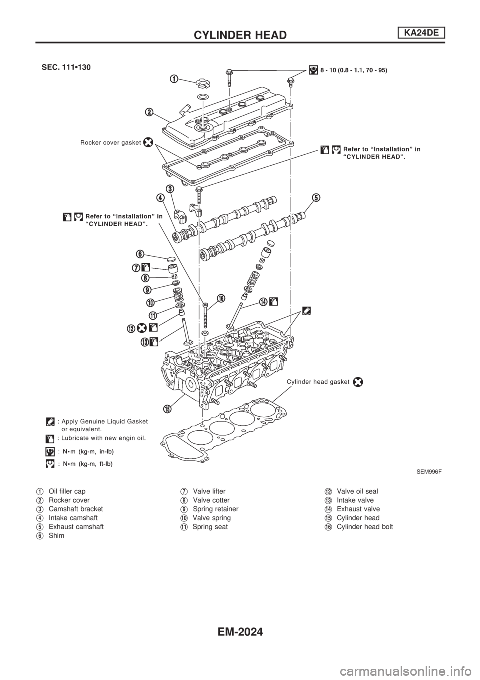 NISSAN PICK-UP 1999  Repair Manual V1Oil filler cap
V2Rocker cover
V3Camshaft bracket
V4Intake camshaft
V5Exhaust camshaft
V6Shim
V7Valve lifter
V8Valve cotter
V9Spring retainer
V10Valve spring
V11Spring seat
V12Valve oil seal
V13Intak